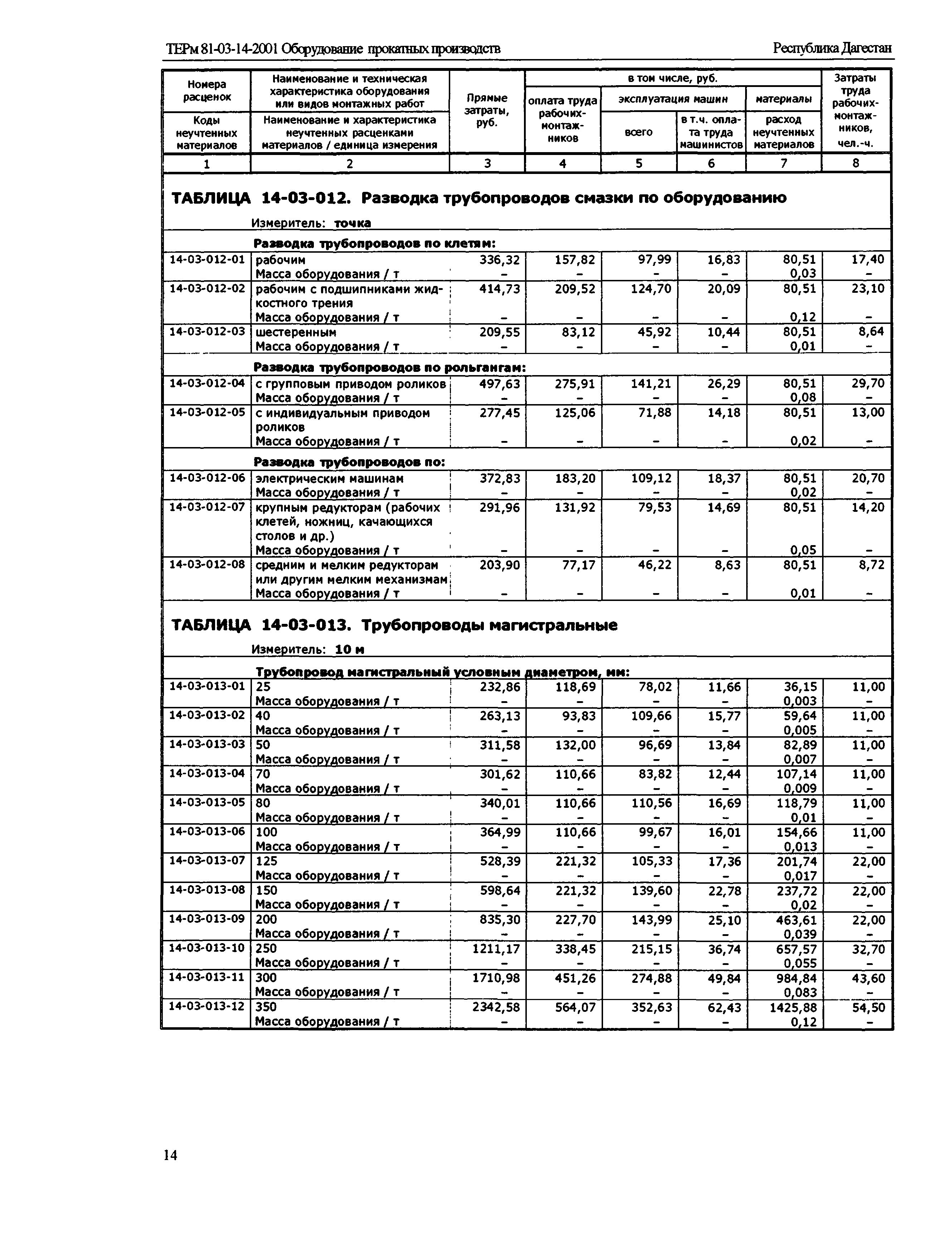 ТЕРм Республика Дагестан 2001-14