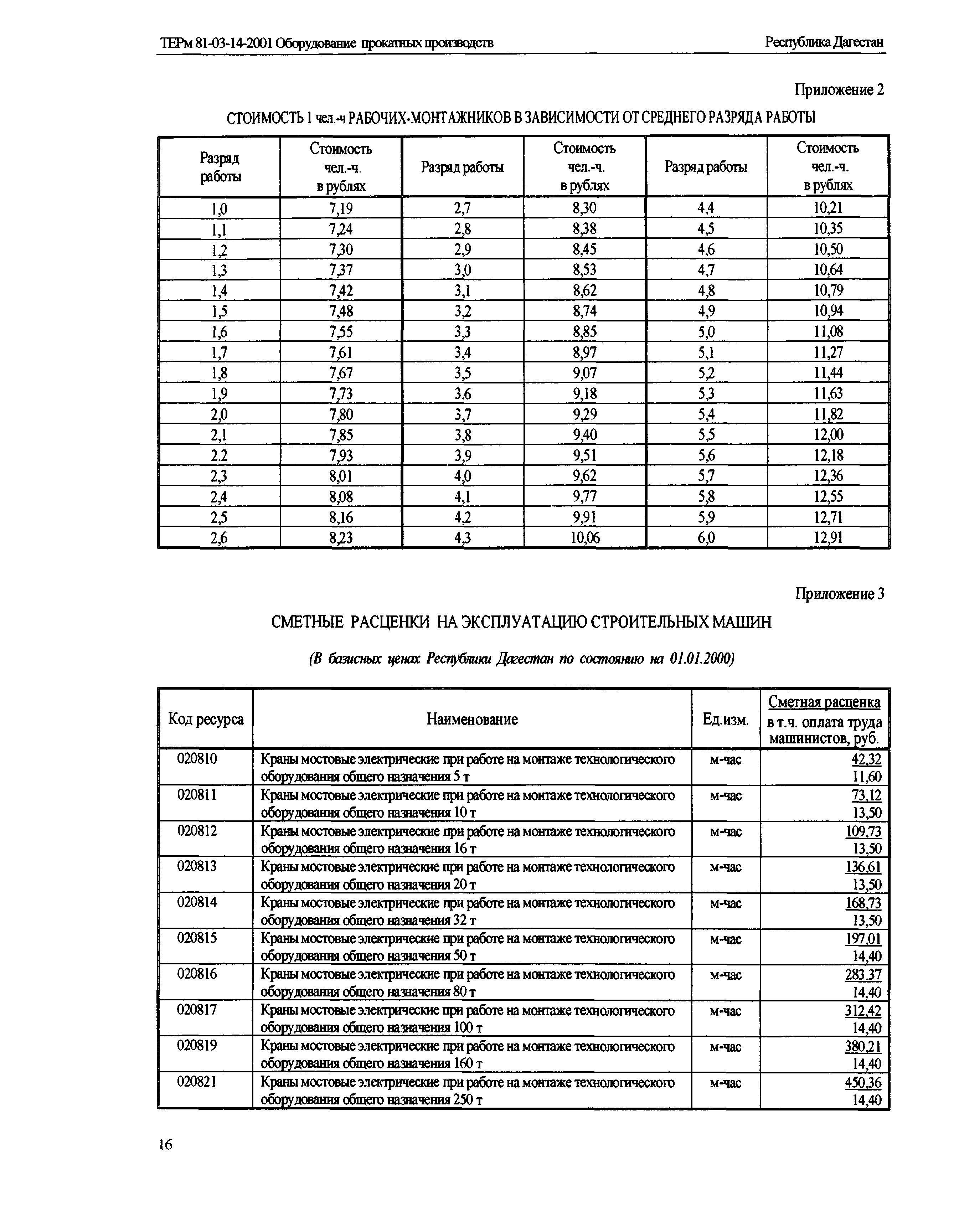 ТЕРм Республика Дагестан 2001-14