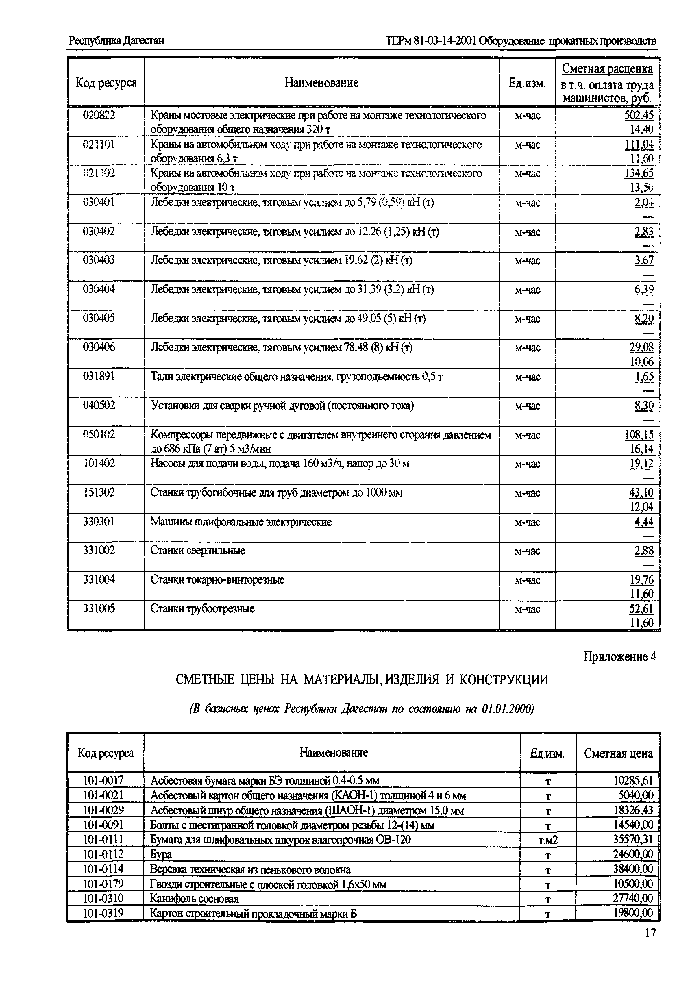 ТЕРм Республика Дагестан 2001-14