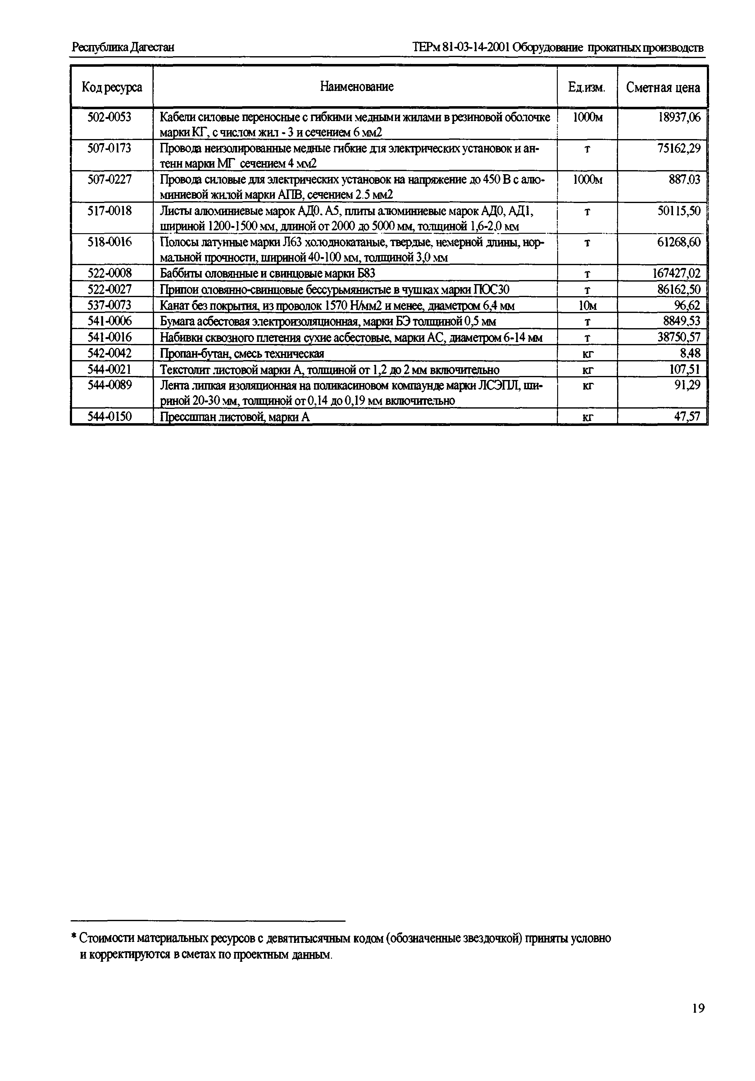 ТЕРм Республика Дагестан 2001-14