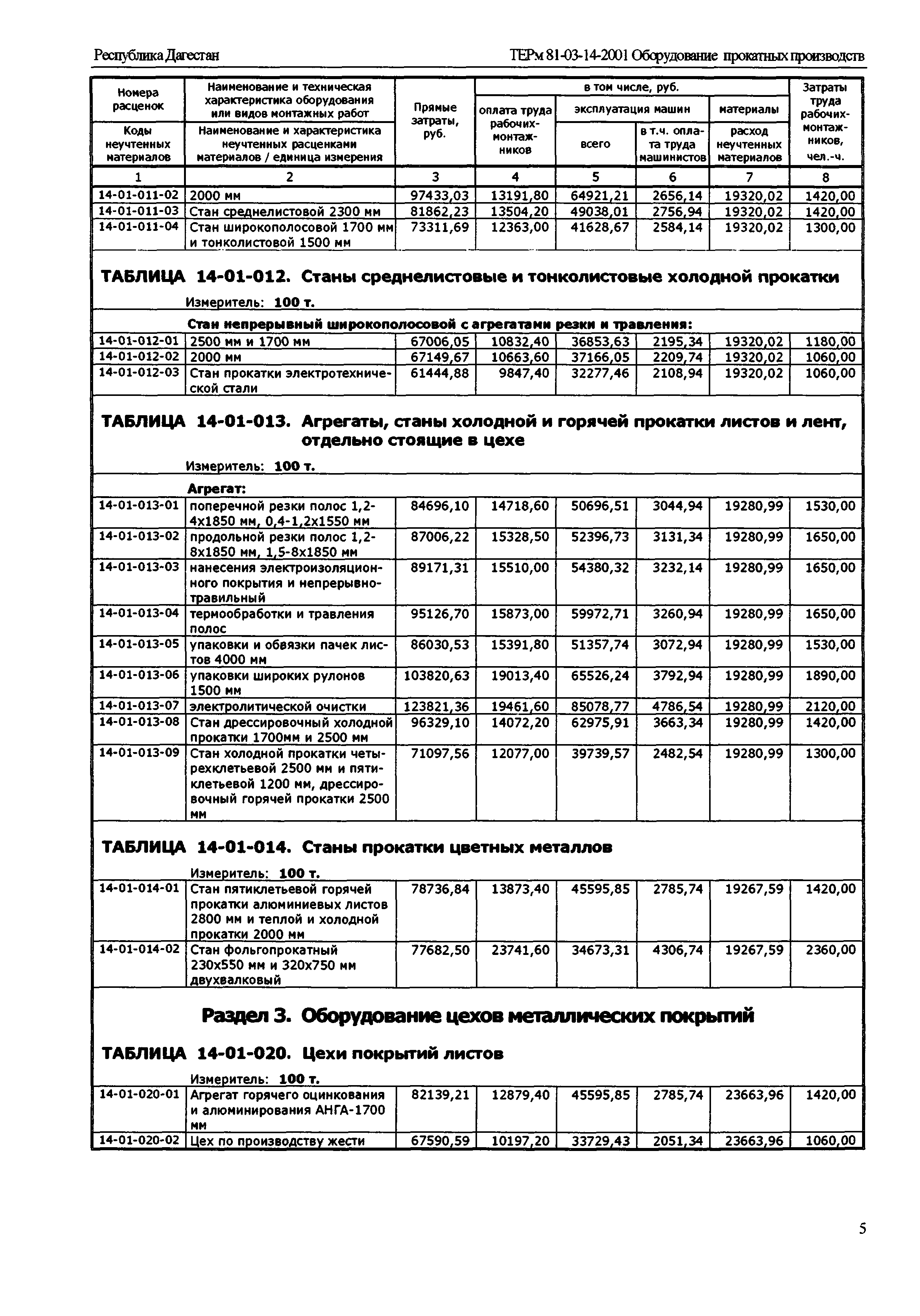 ТЕРм Республика Дагестан 2001-14