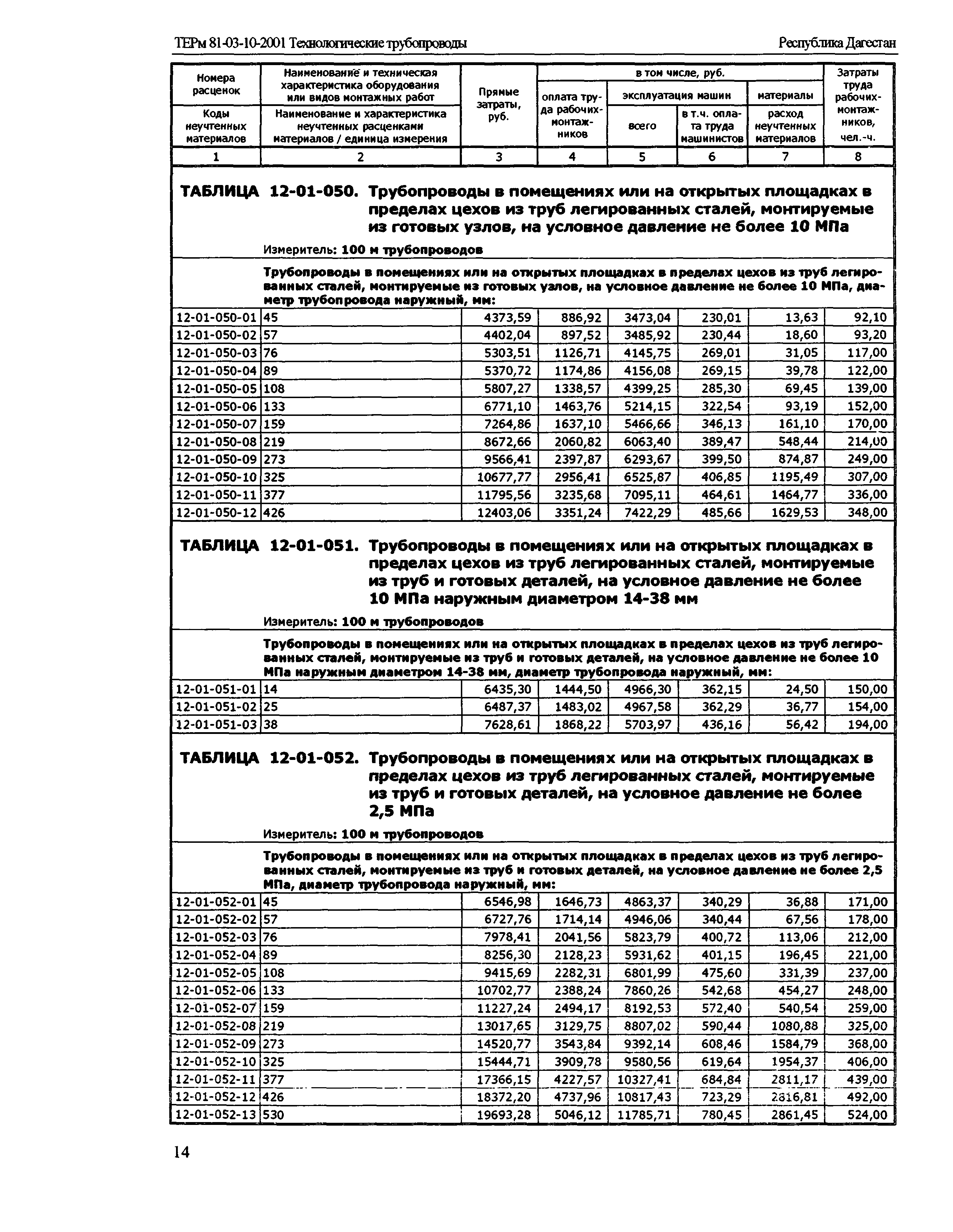 ТЕРм Республика Дагестан 2001-12