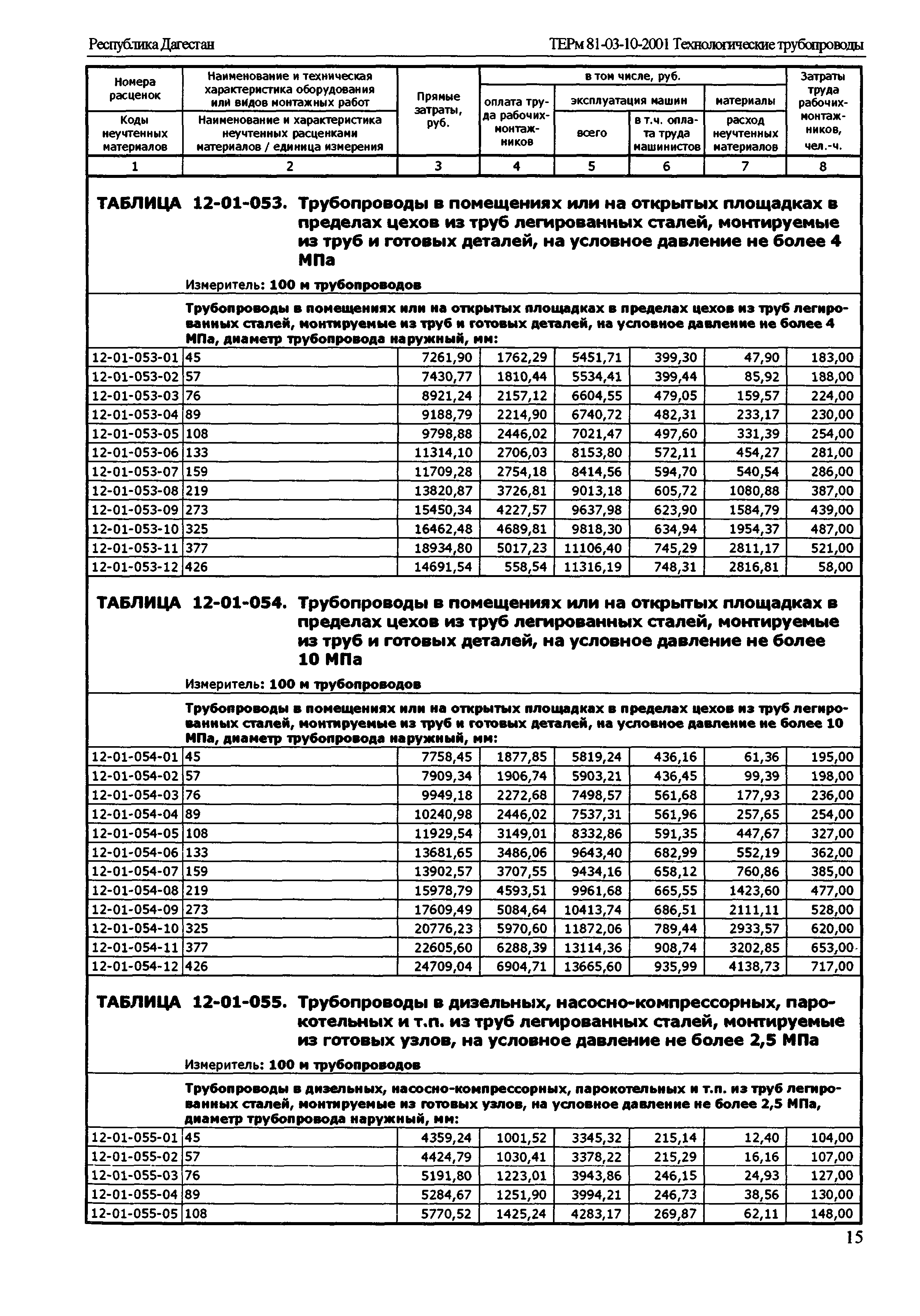 ТЕРм Республика Дагестан 2001-12