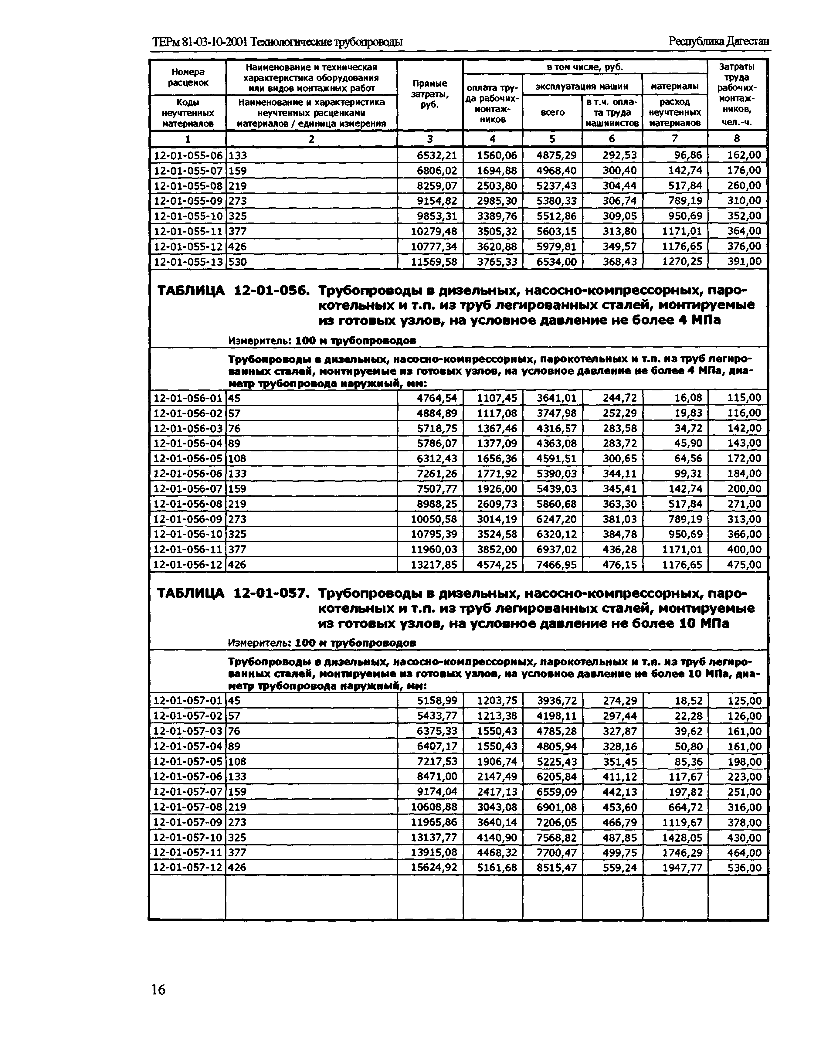 ТЕРм Республика Дагестан 2001-12