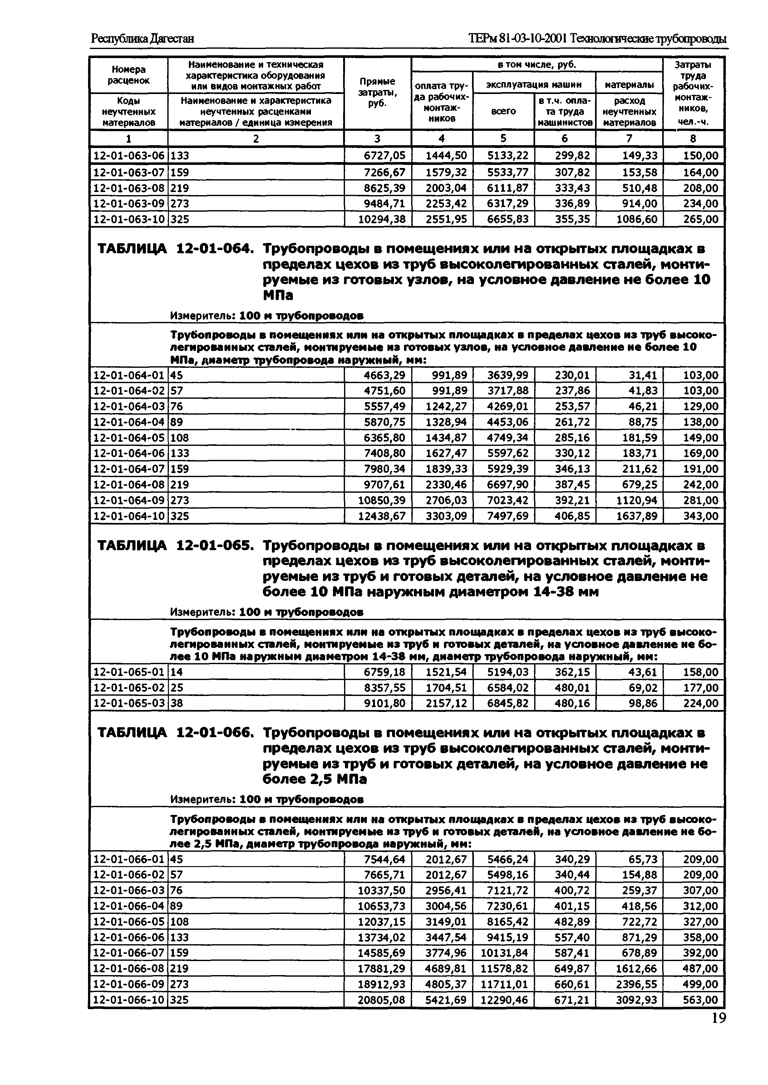 ТЕРм Республика Дагестан 2001-12