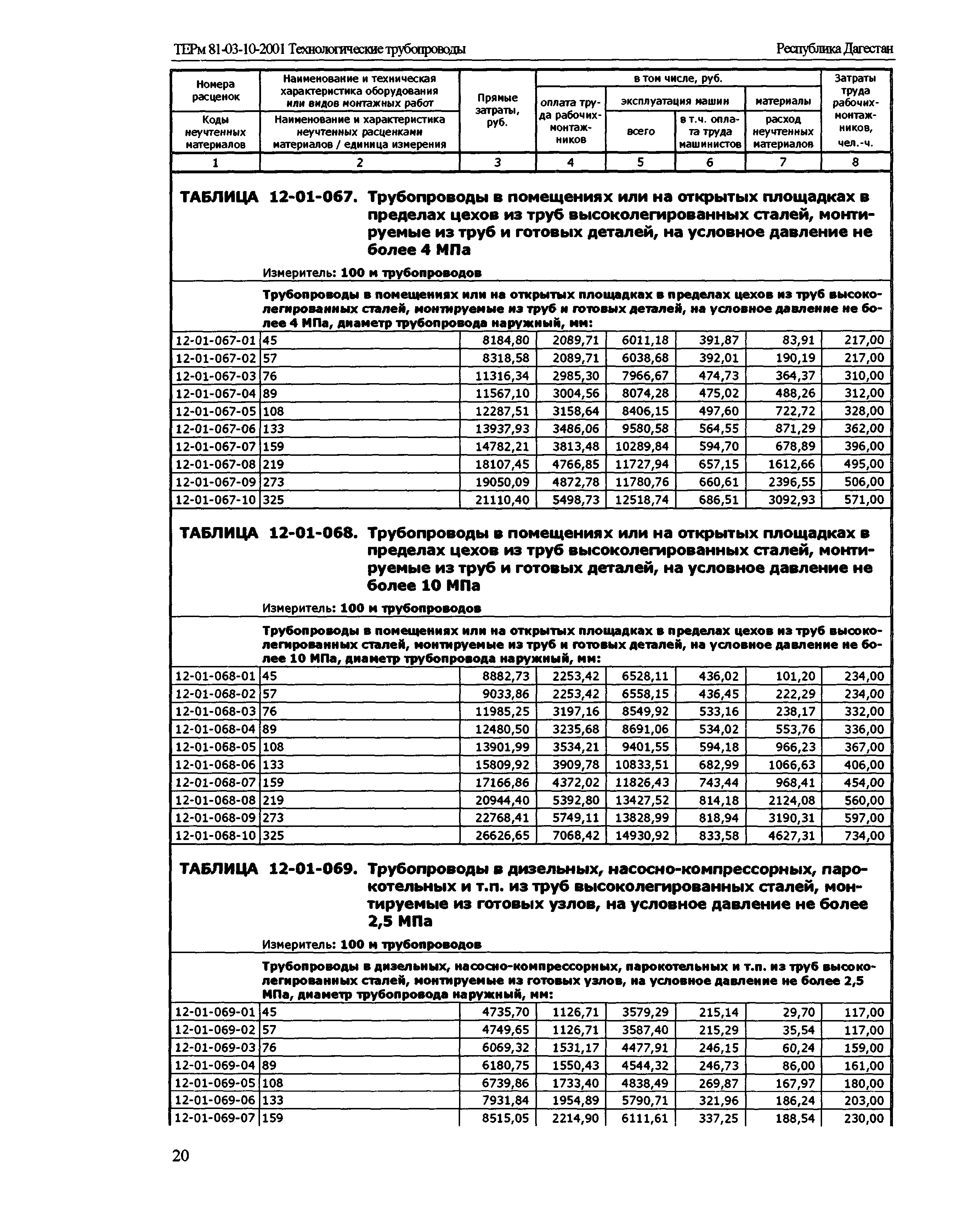 ТЕРм Республика Дагестан 2001-12