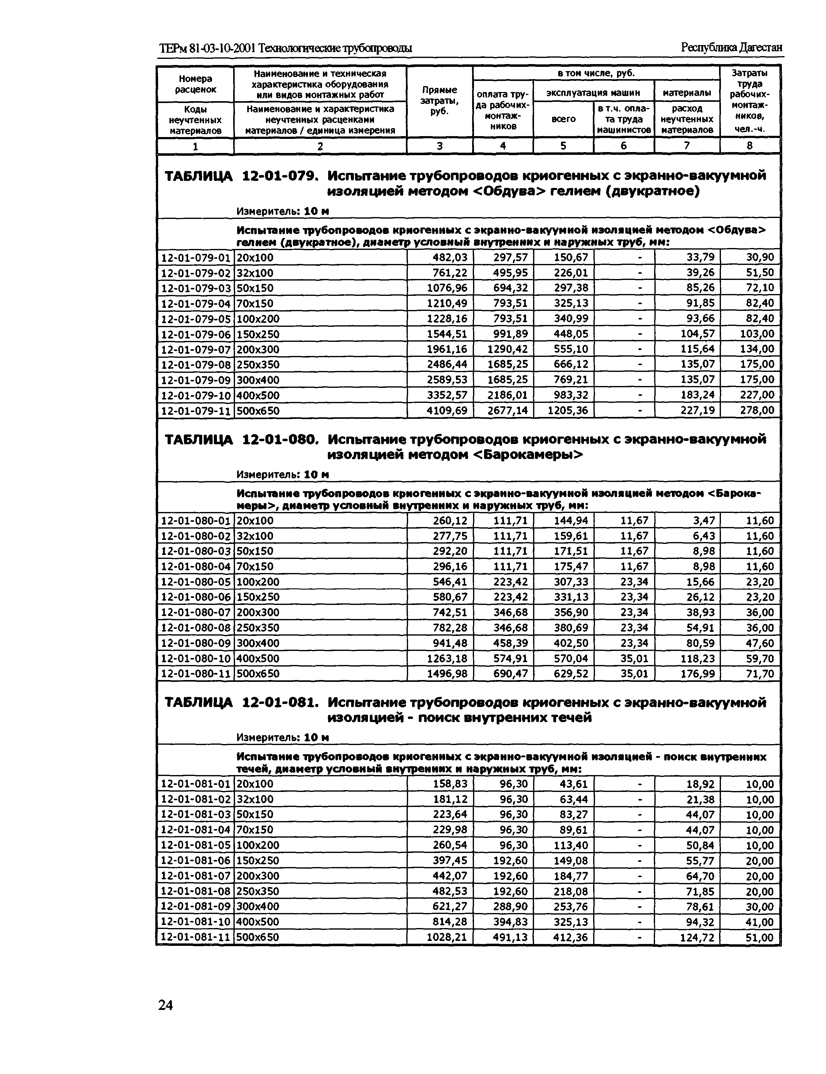 ТЕРм Республика Дагестан 2001-12