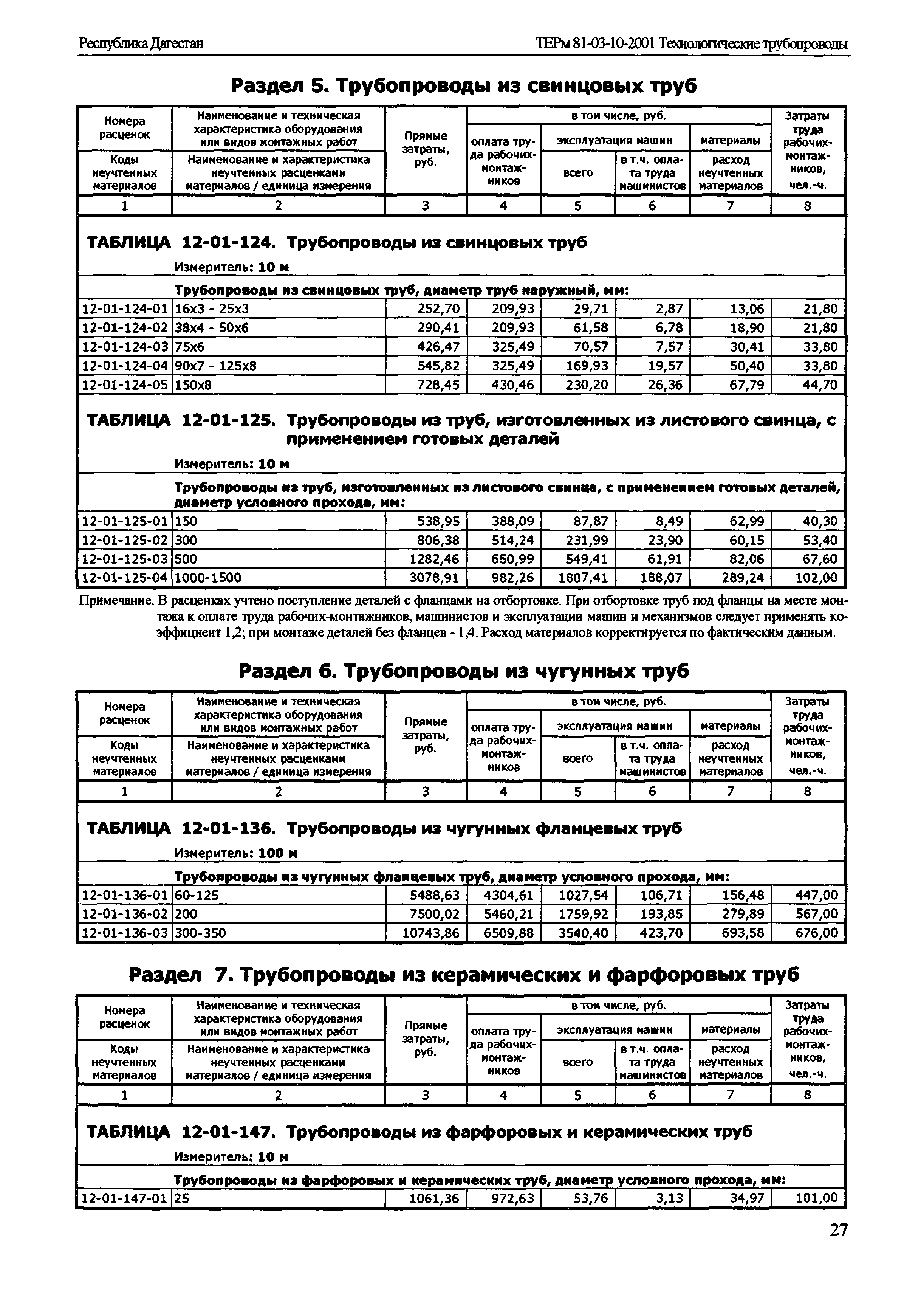 ТЕРм Республика Дагестан 2001-12