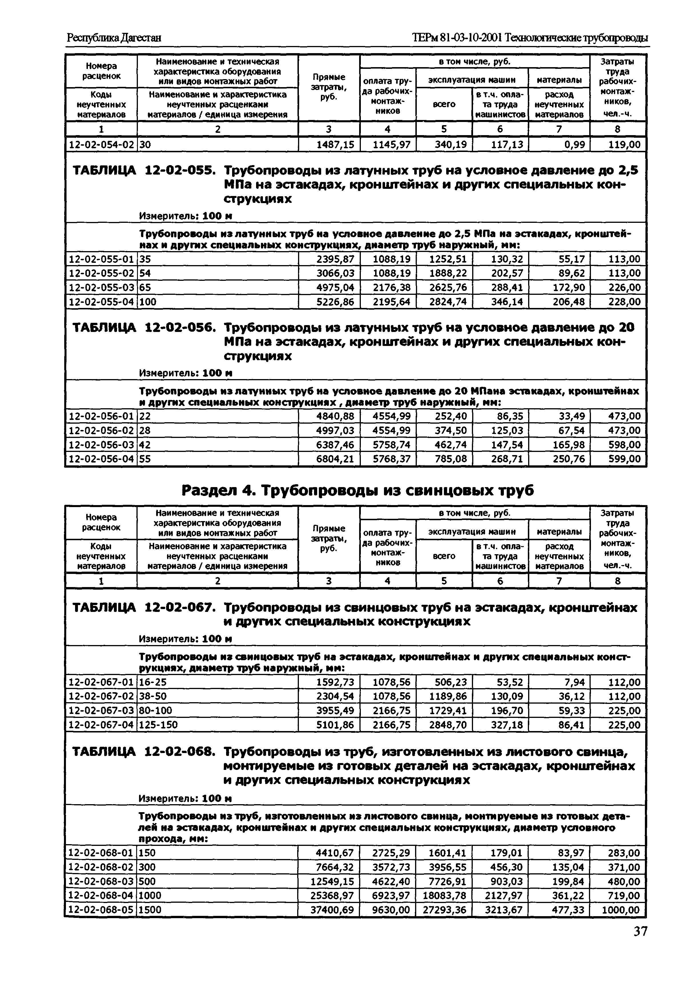 ТЕРм Республика Дагестан 2001-12