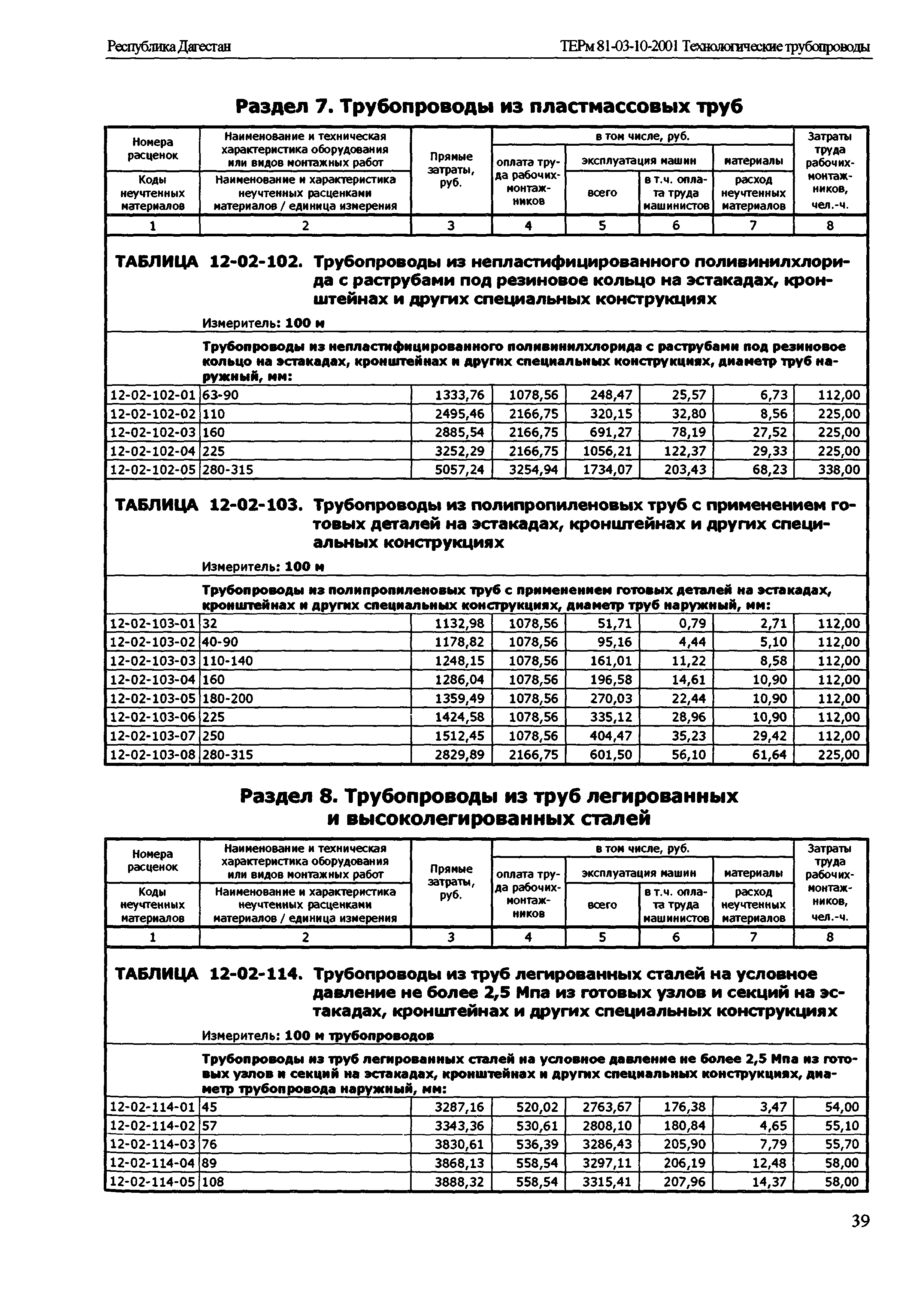 ТЕРм Республика Дагестан 2001-12