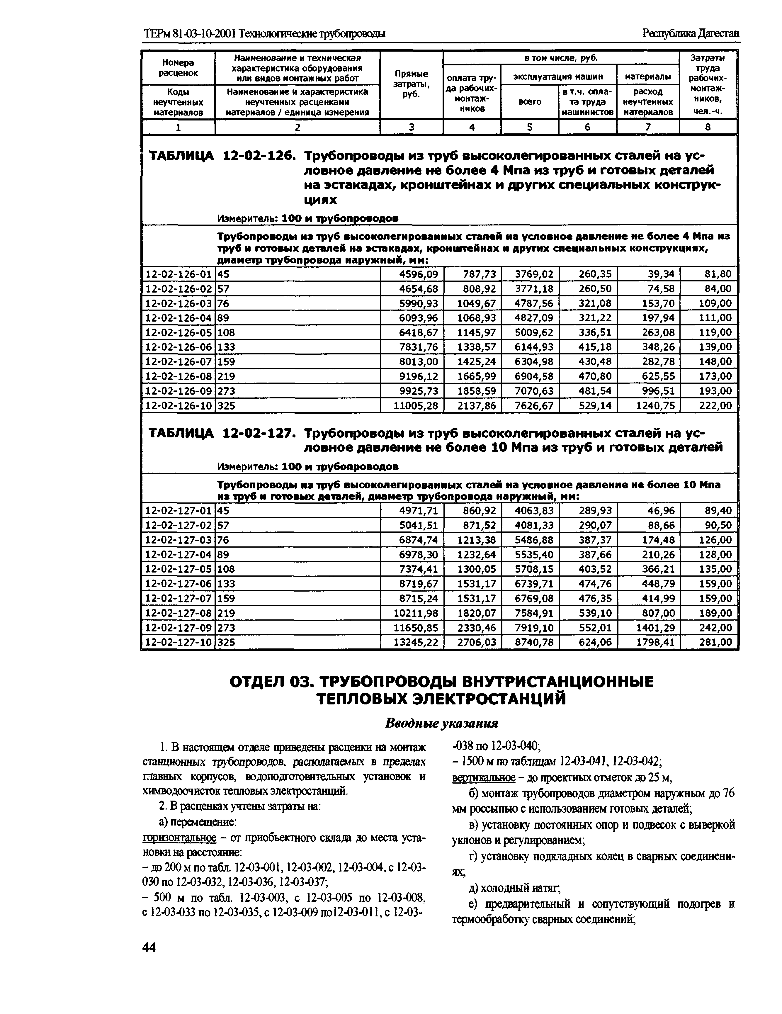 ТЕРм Республика Дагестан 2001-12