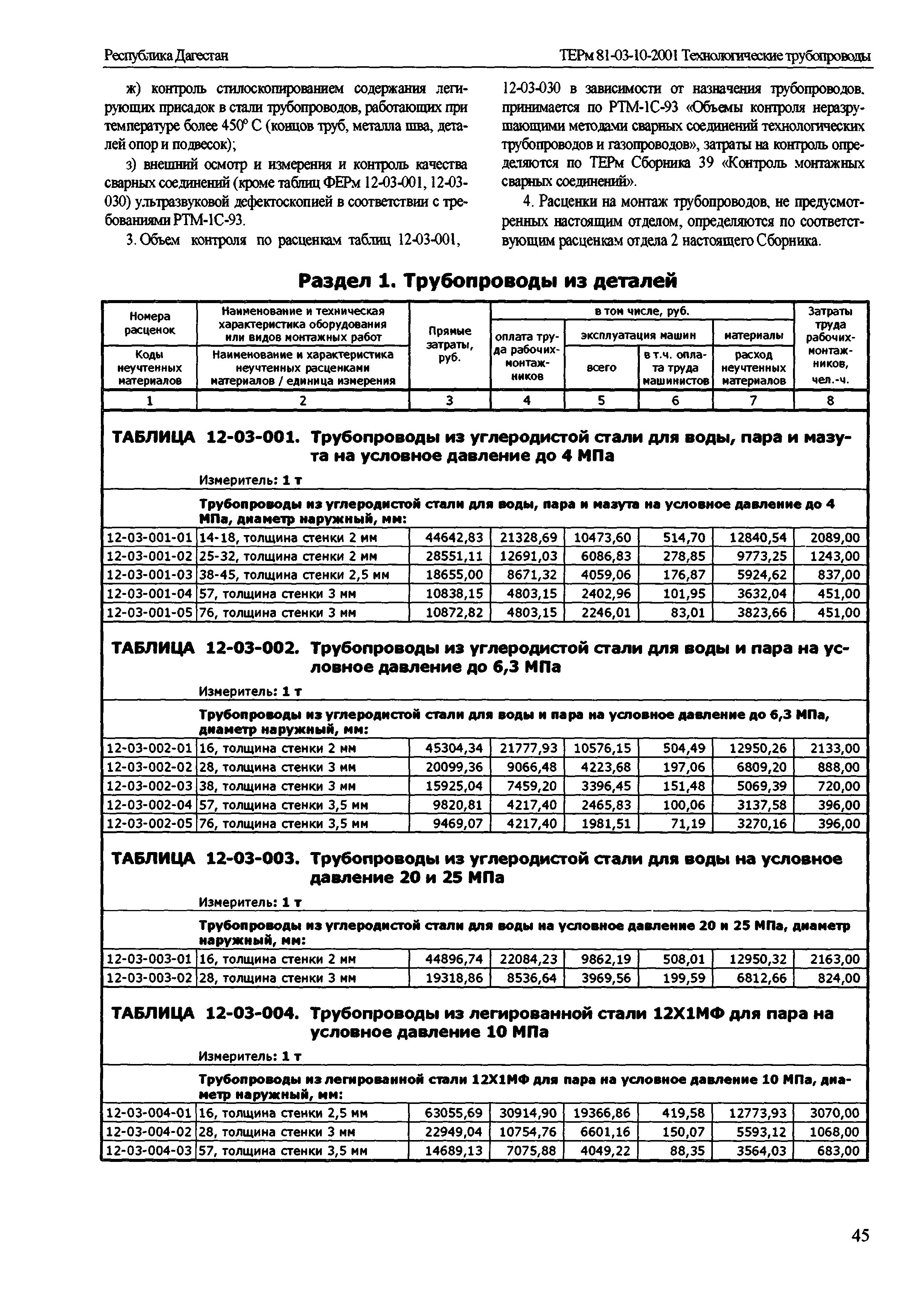 ТЕРм Республика Дагестан 2001-12