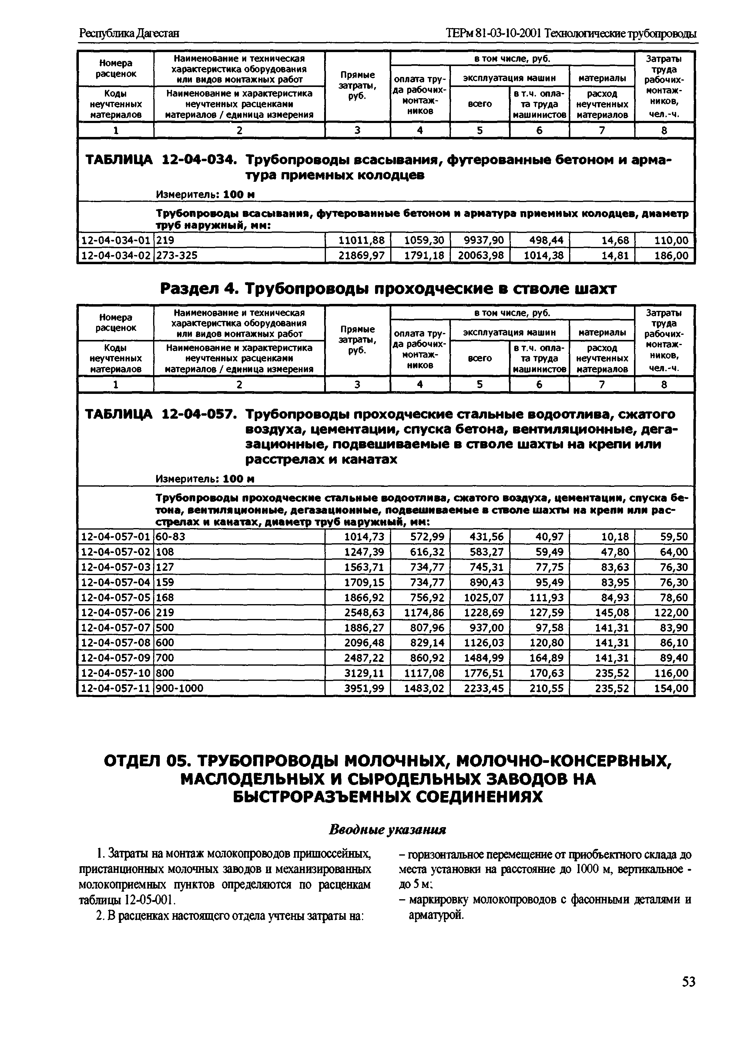 ТЕРм Республика Дагестан 2001-12