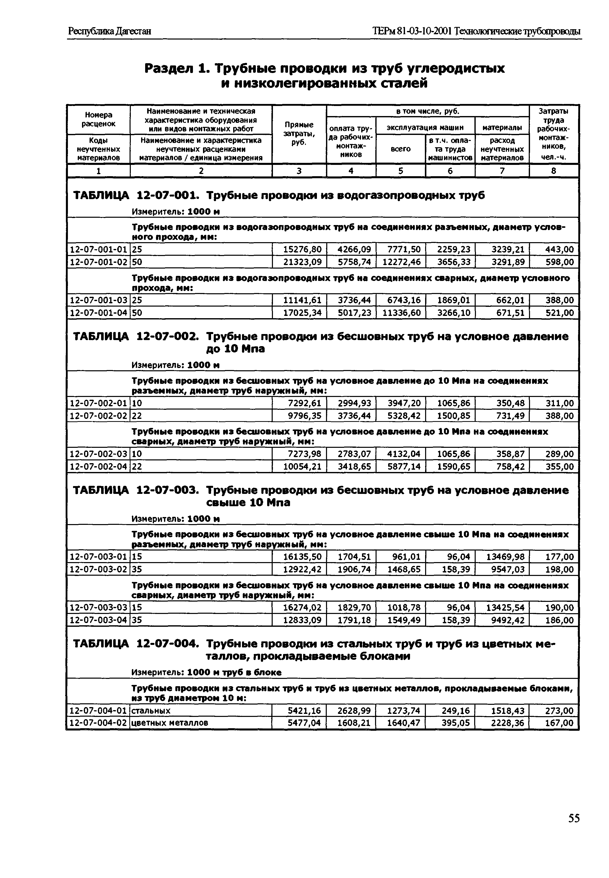 ТЕРм Республика Дагестан 2001-12