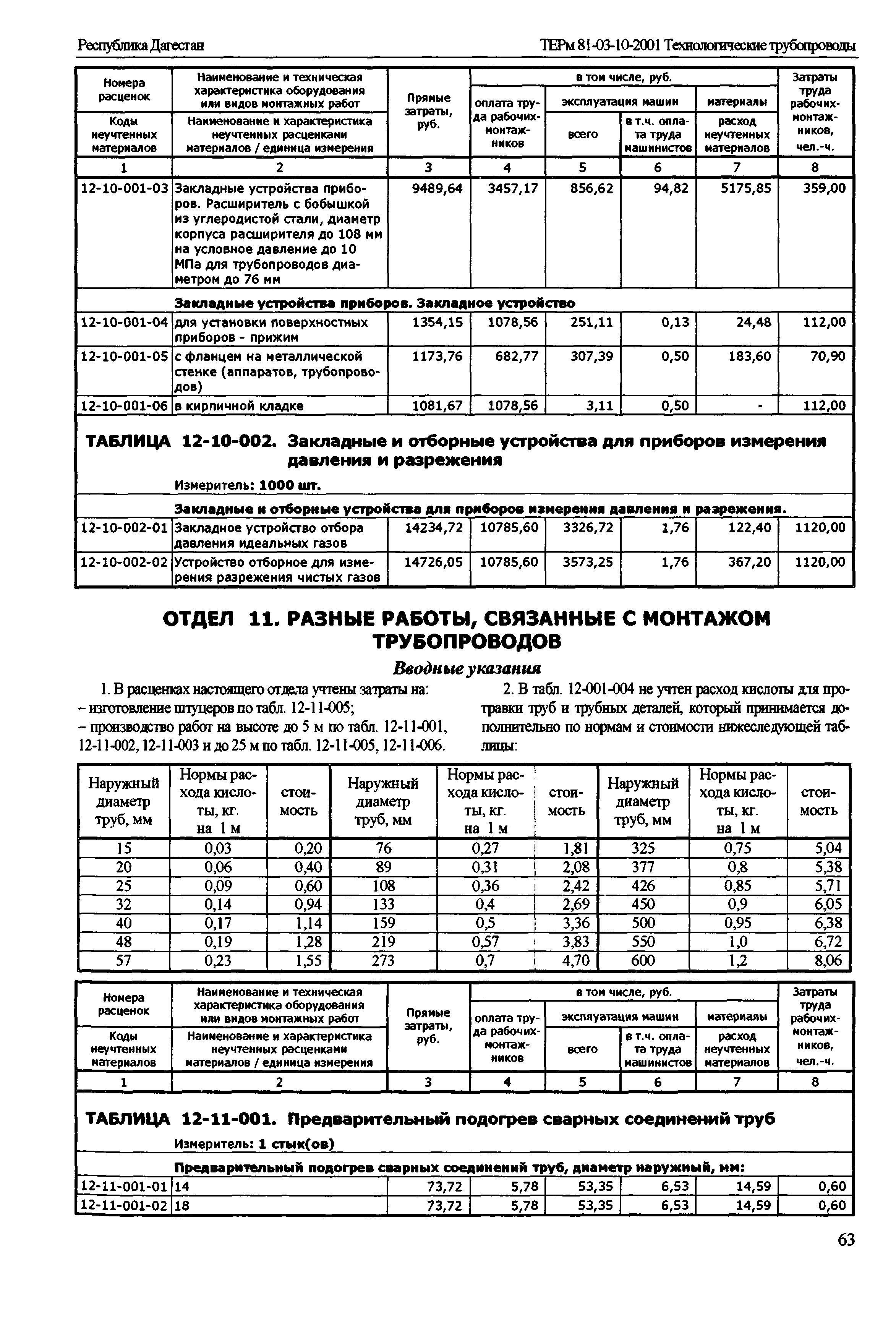 ТЕРм Республика Дагестан 2001-12