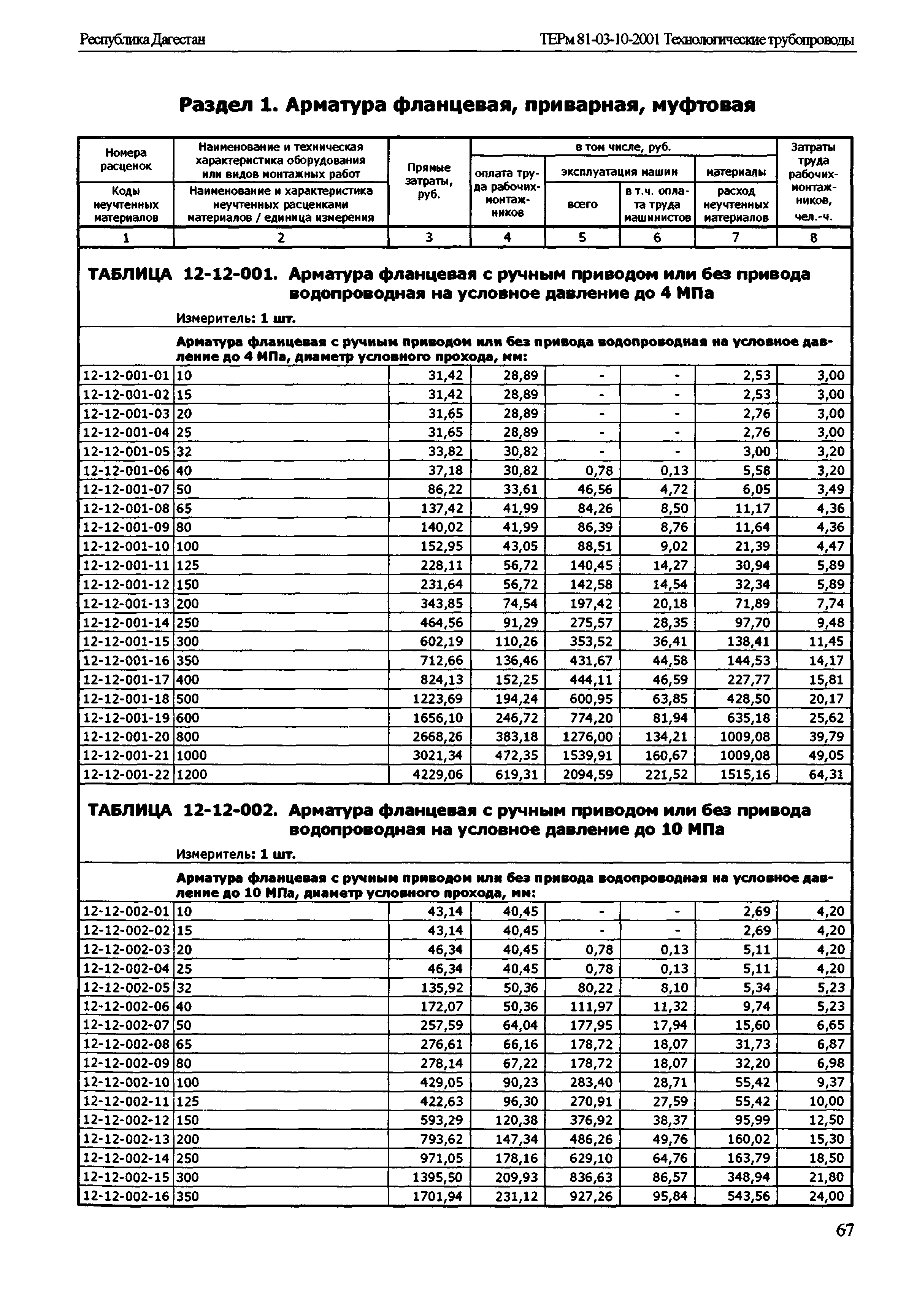 ТЕРм Республика Дагестан 2001-12