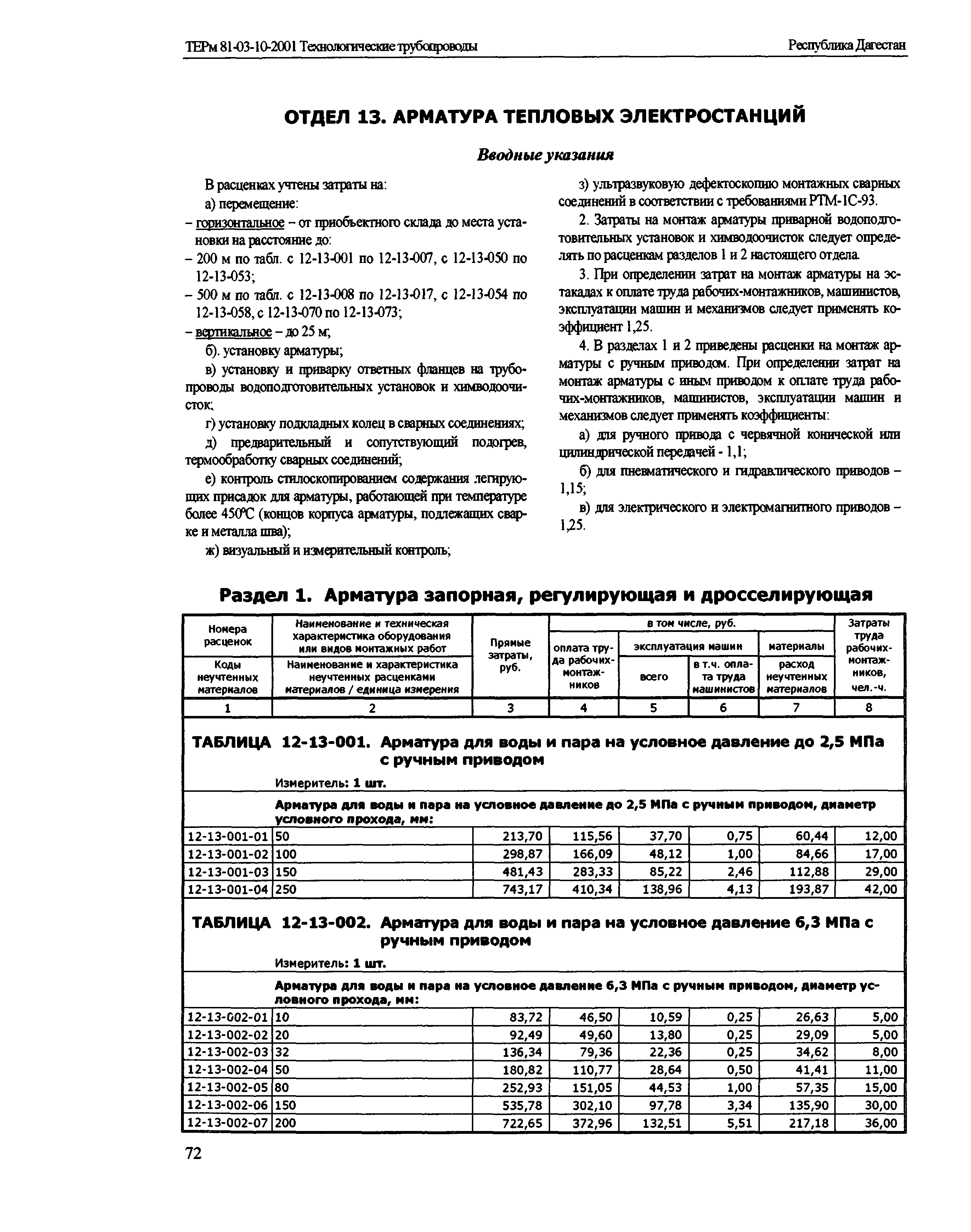 ТЕРм Республика Дагестан 2001-12