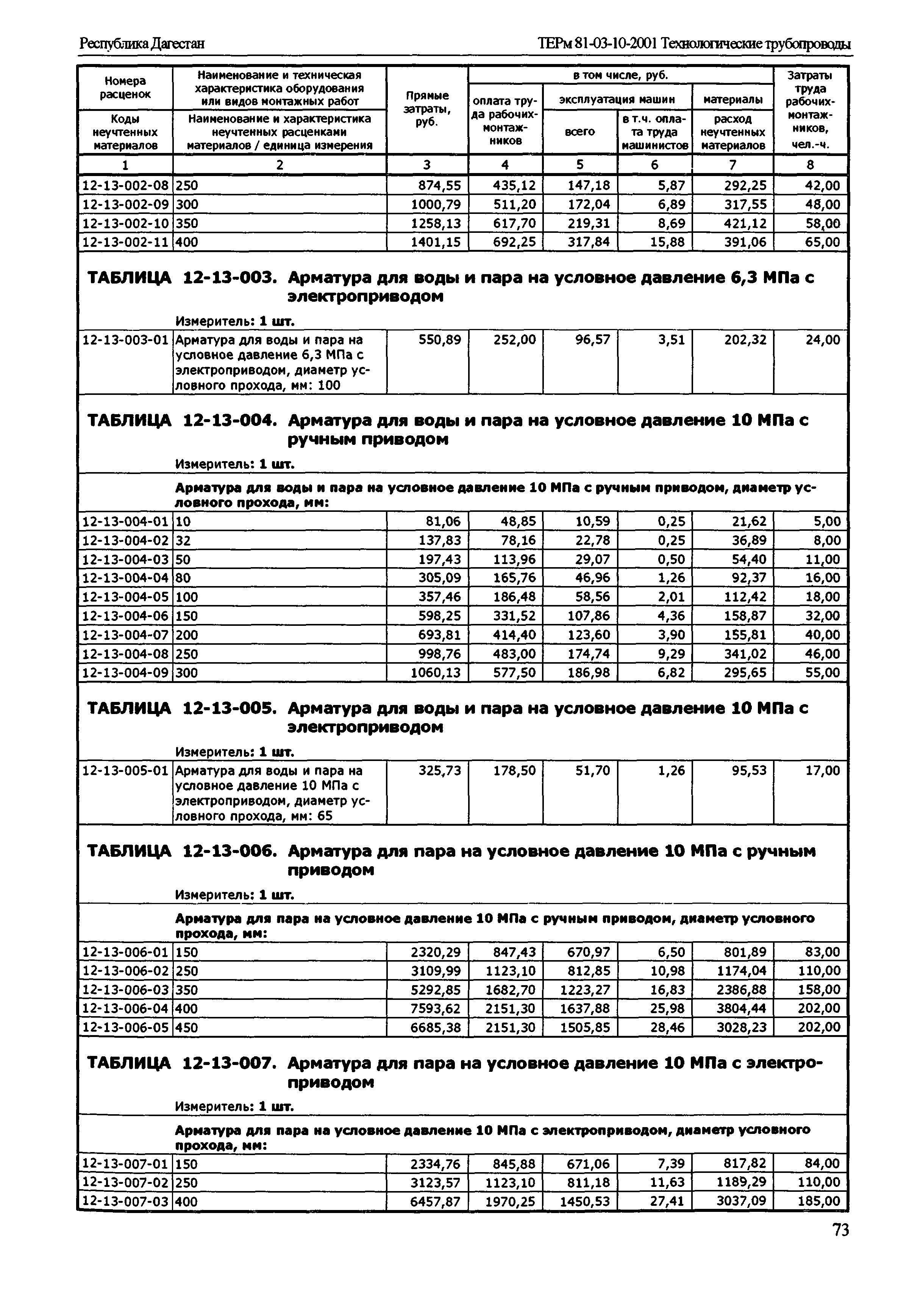 ТЕРм Республика Дагестан 2001-12