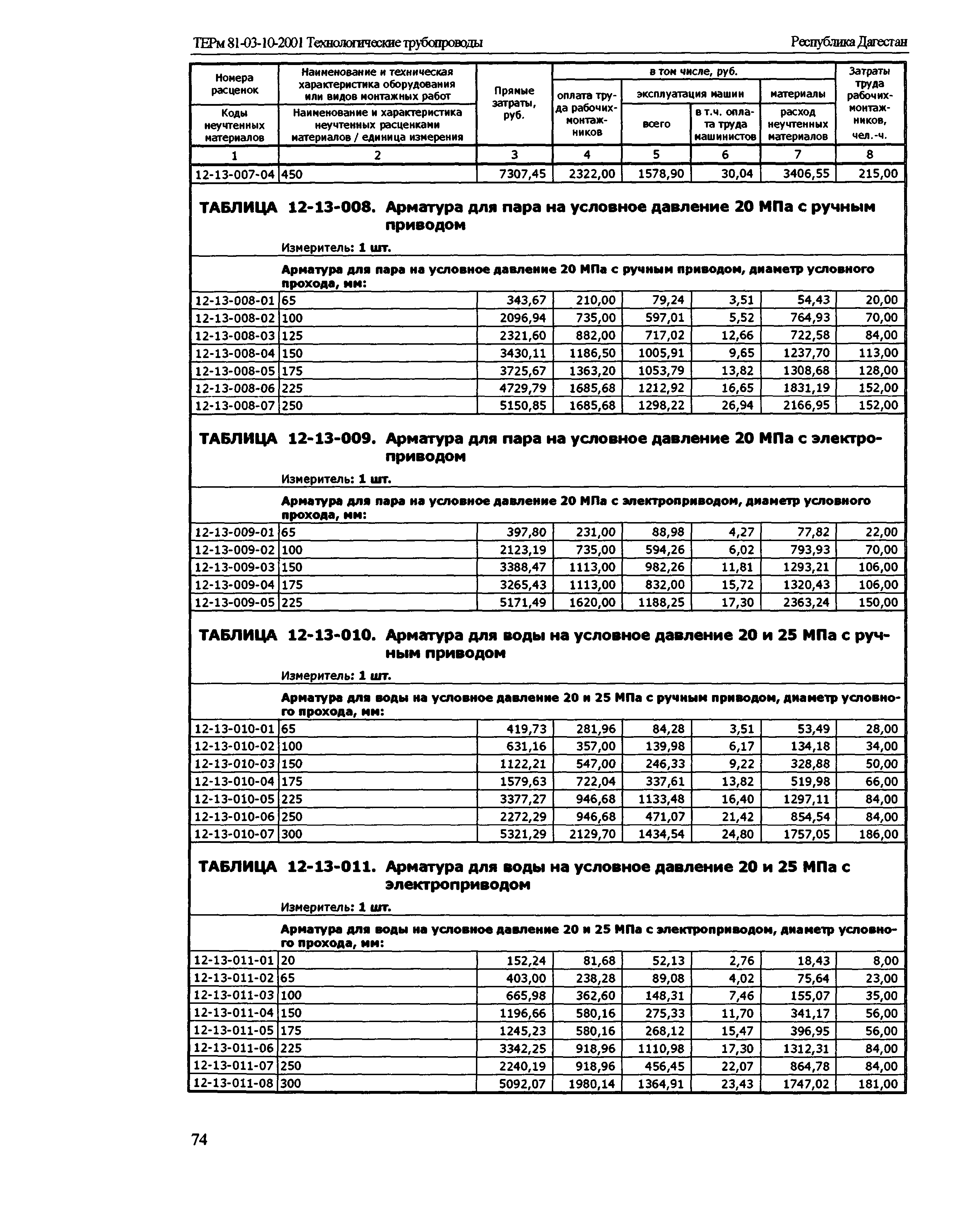 ТЕРм Республика Дагестан 2001-12