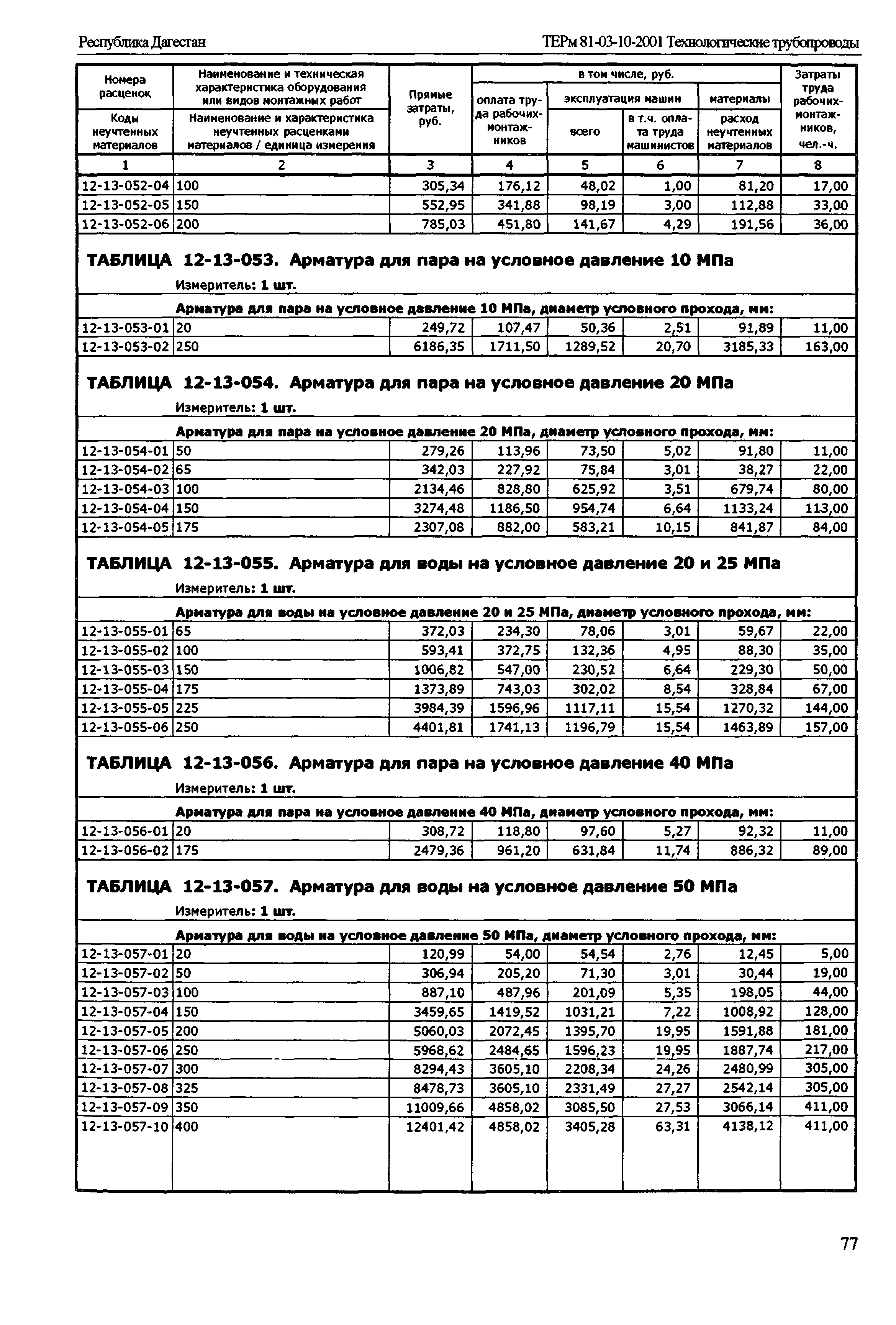 ТЕРм Республика Дагестан 2001-12