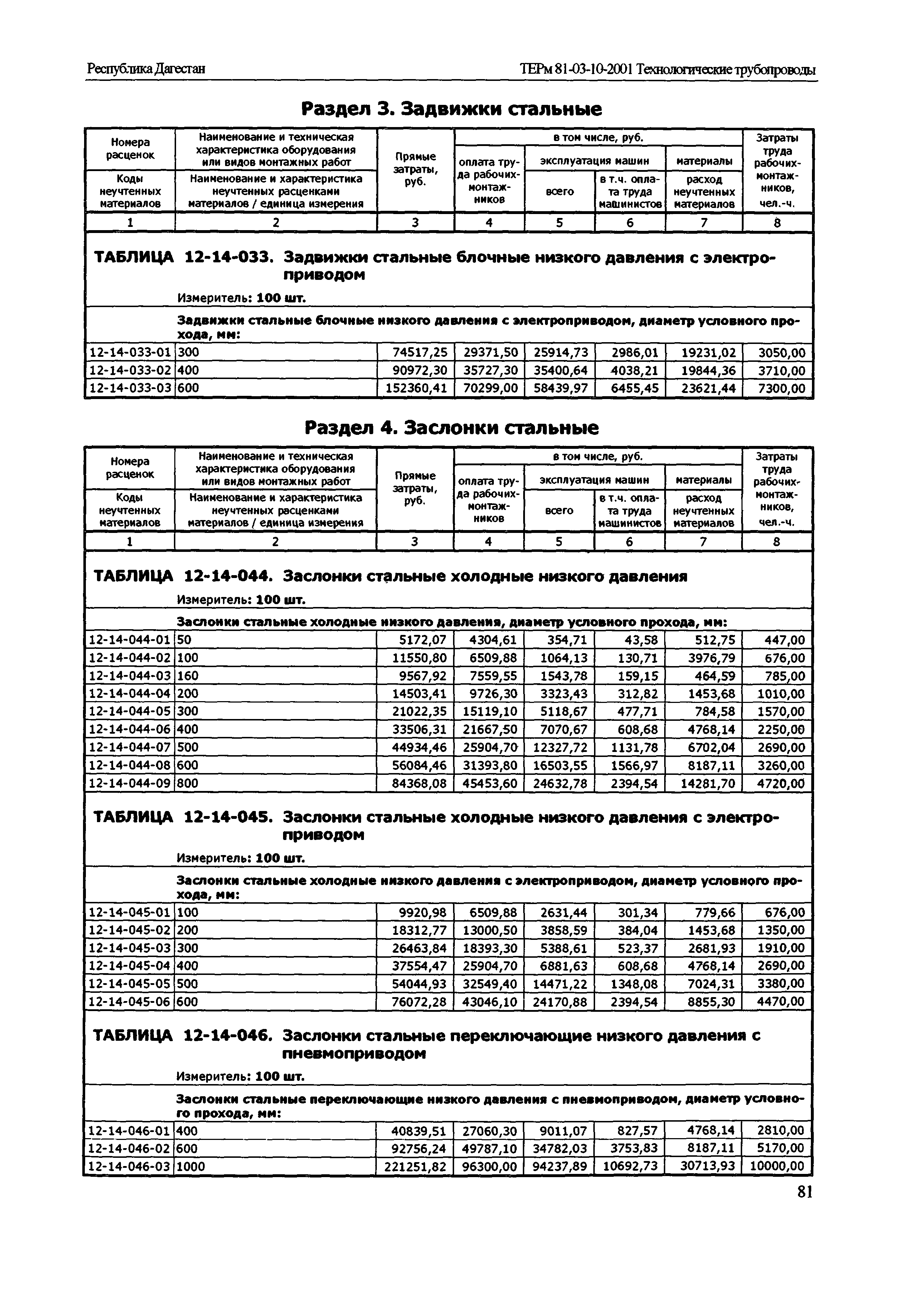 ТЕРм Республика Дагестан 2001-12