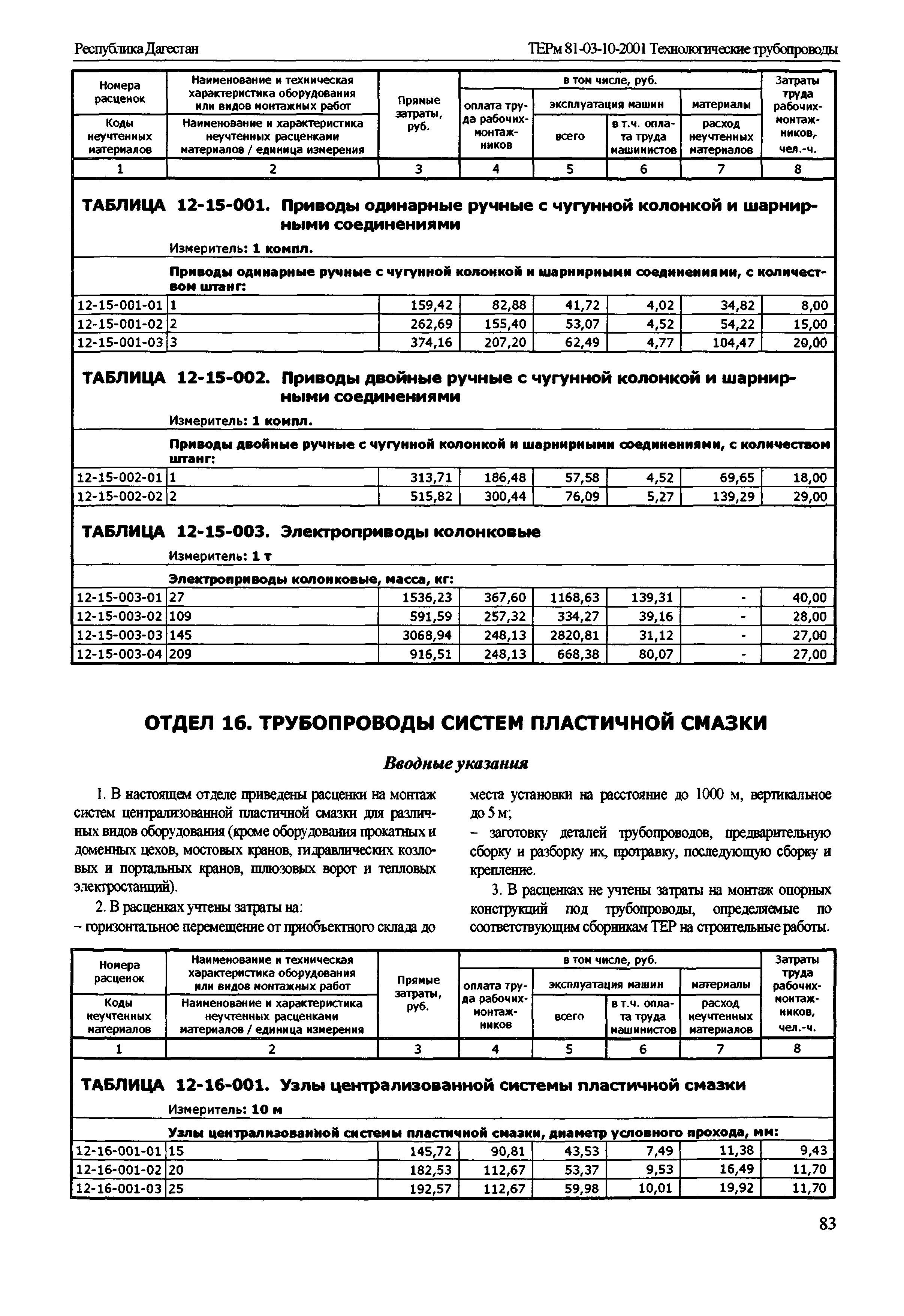 ТЕРм Республика Дагестан 2001-12