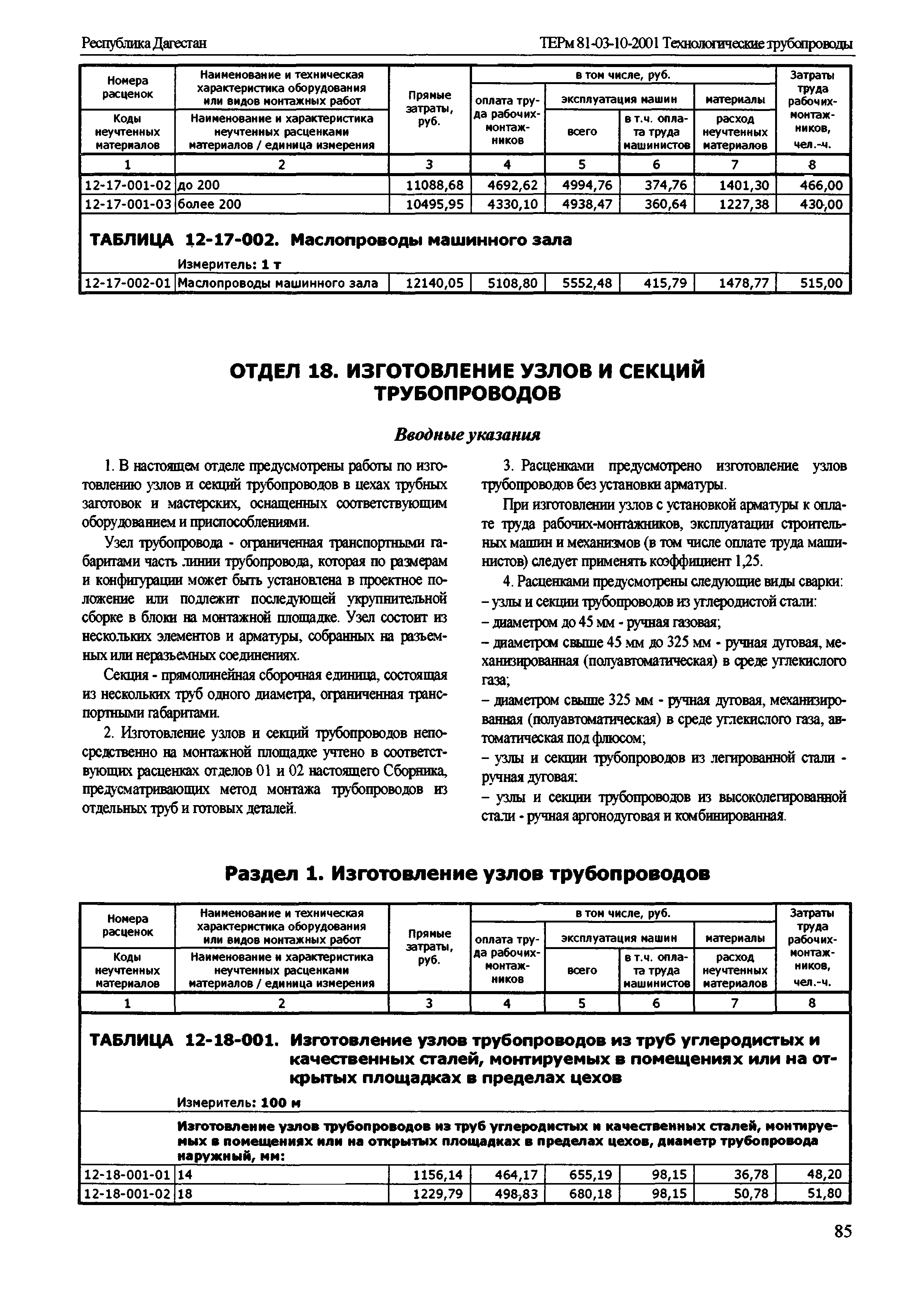 ТЕРм Республика Дагестан 2001-12