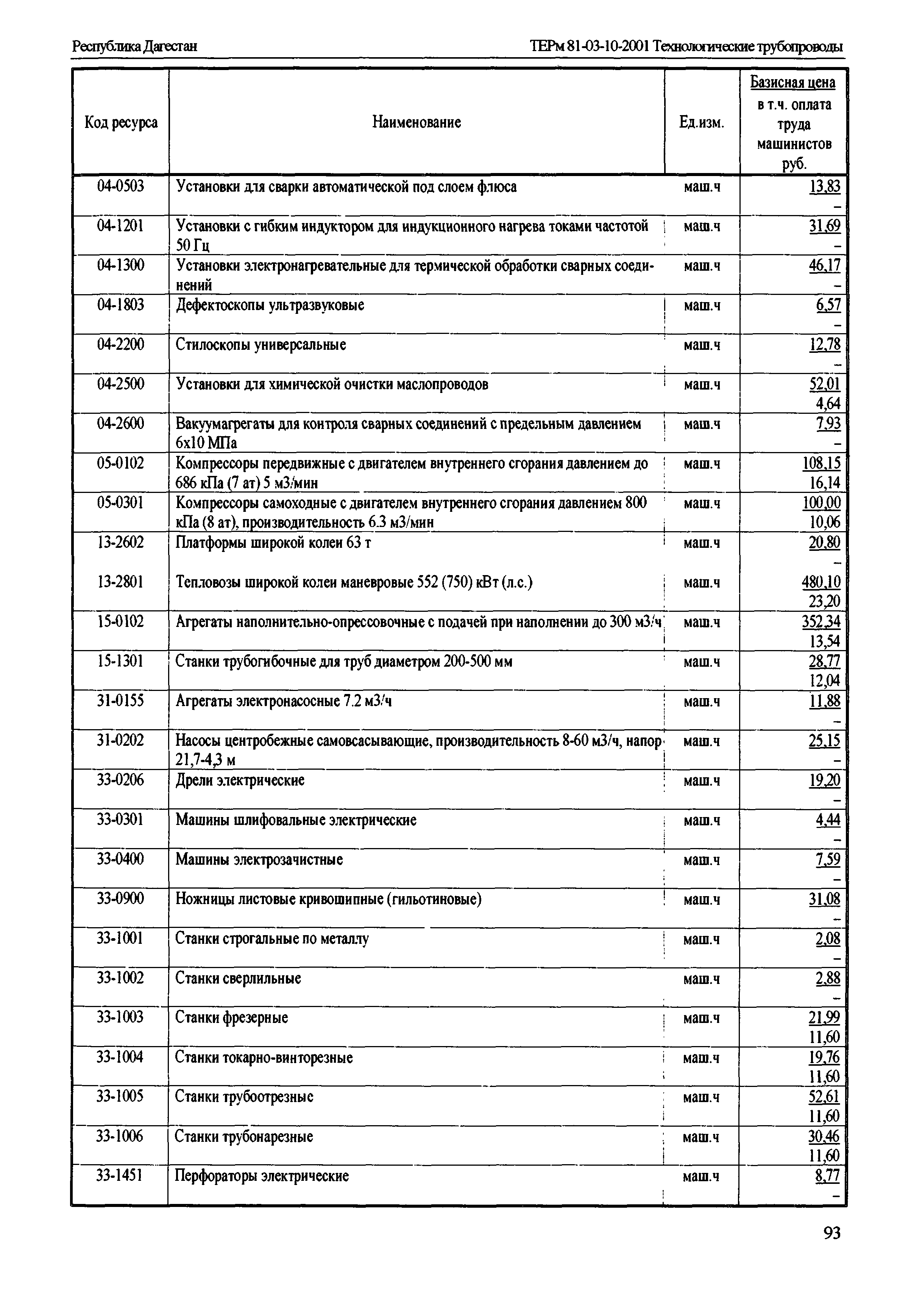 ТЕРм Республика Дагестан 2001-12