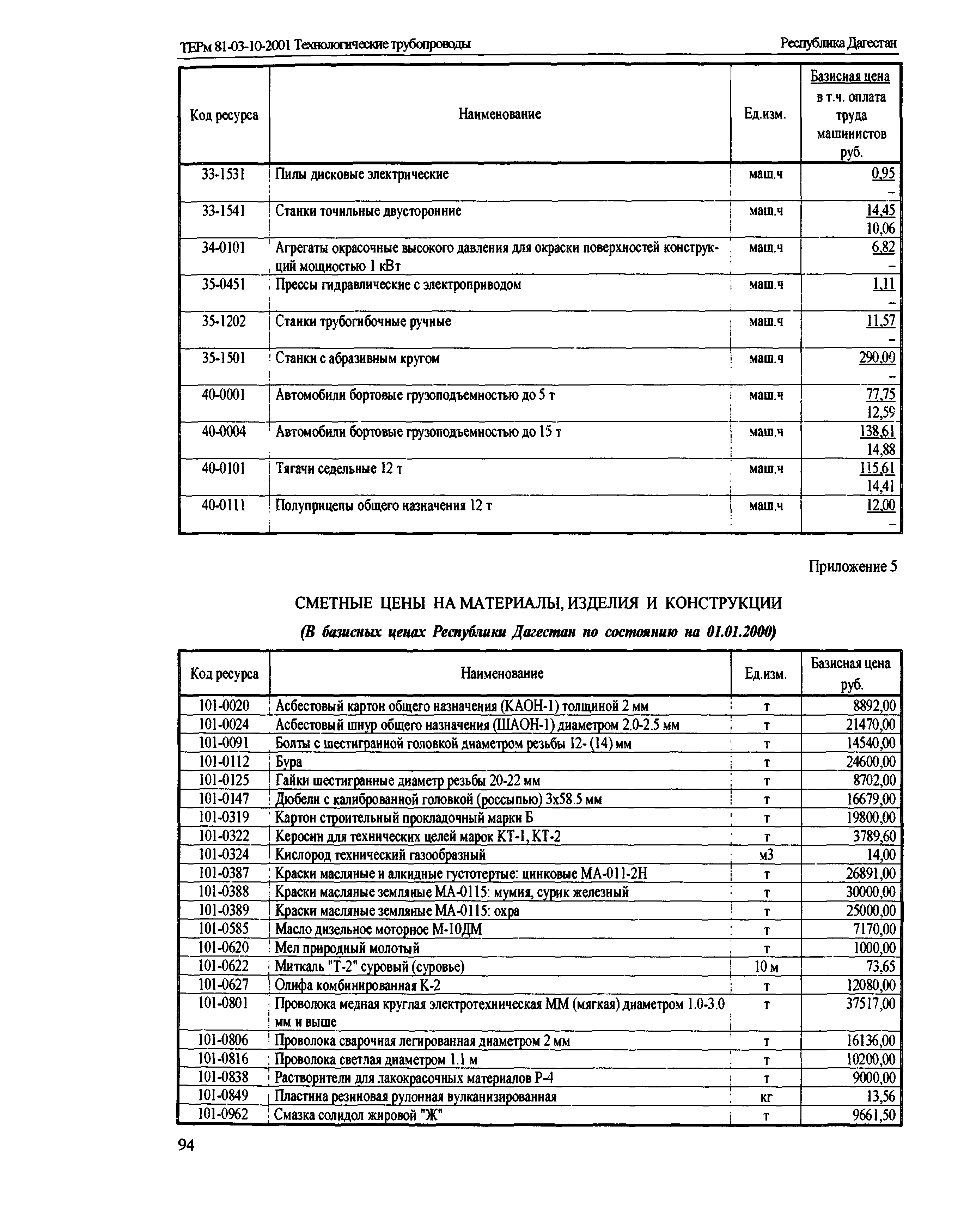 ТЕРм Республика Дагестан 2001-12