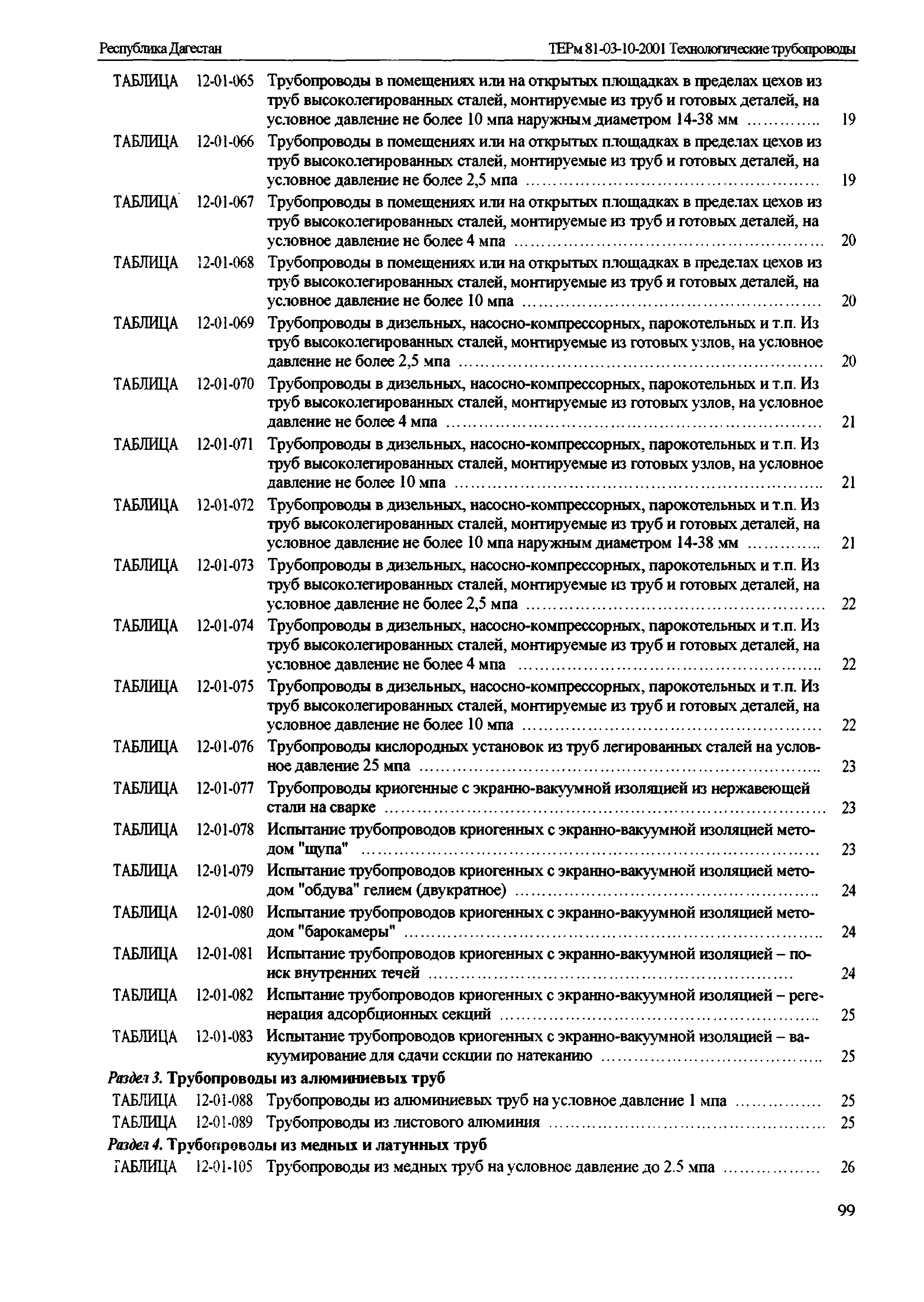 ТЕРм Республика Дагестан 2001-12