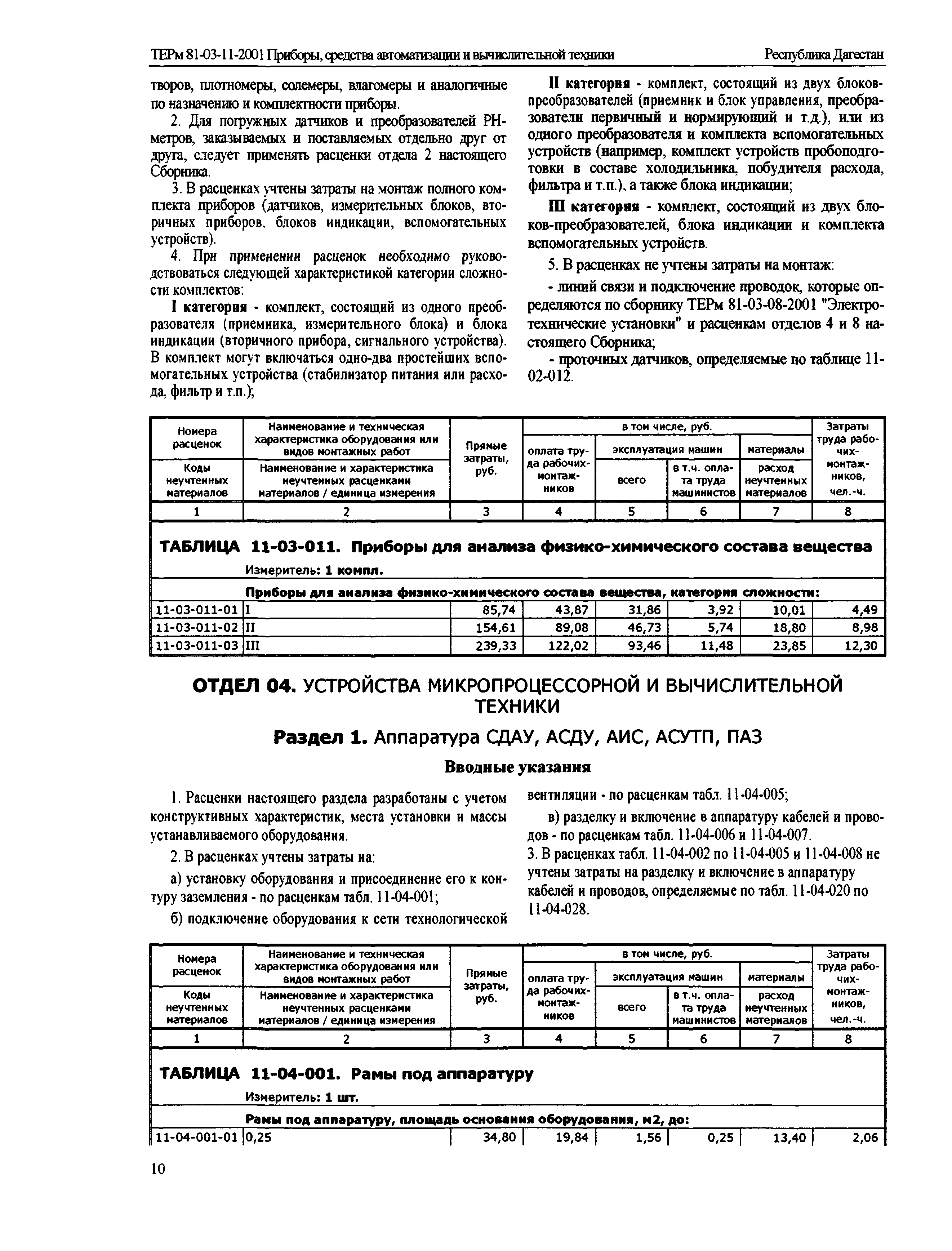 ТЕРм Республика Дагестан 2001-11