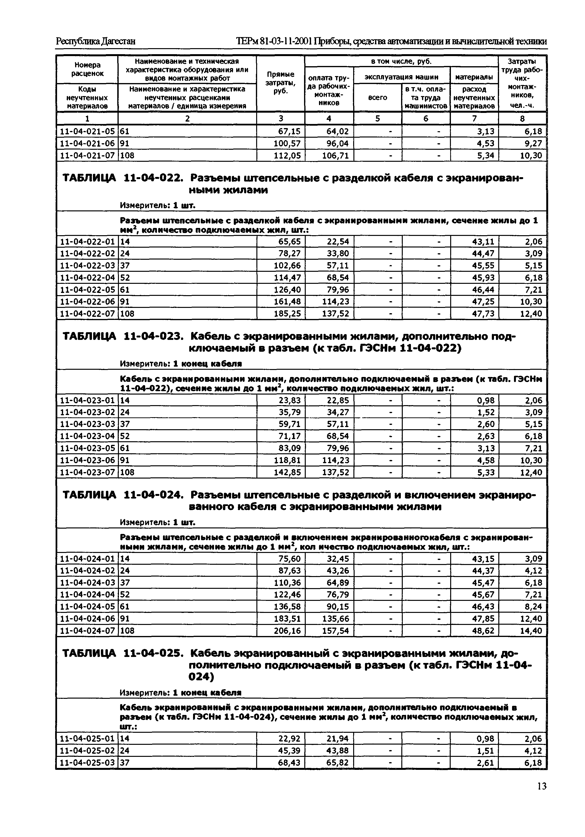 ТЕРм Республика Дагестан 2001-11