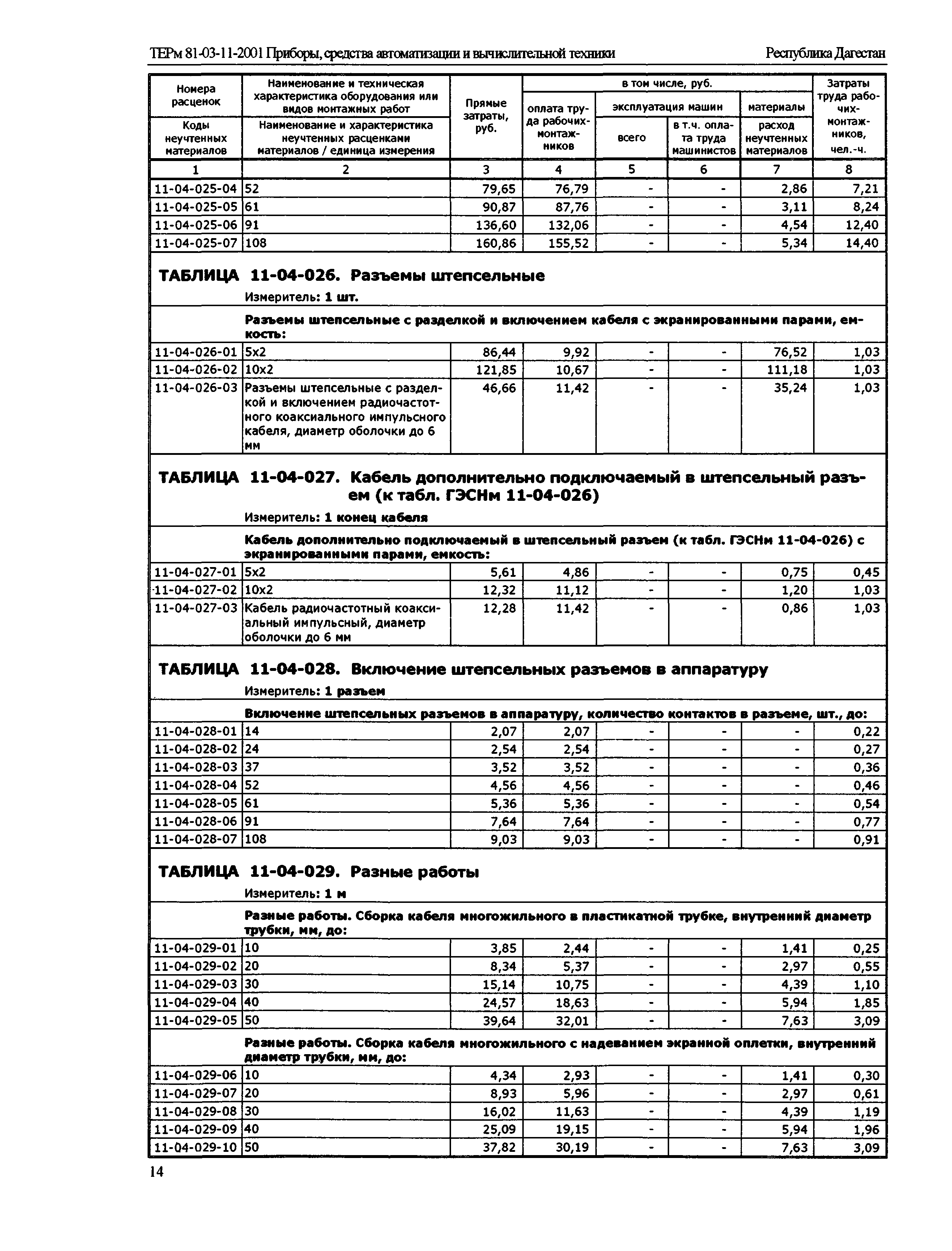 ТЕРм Республика Дагестан 2001-11