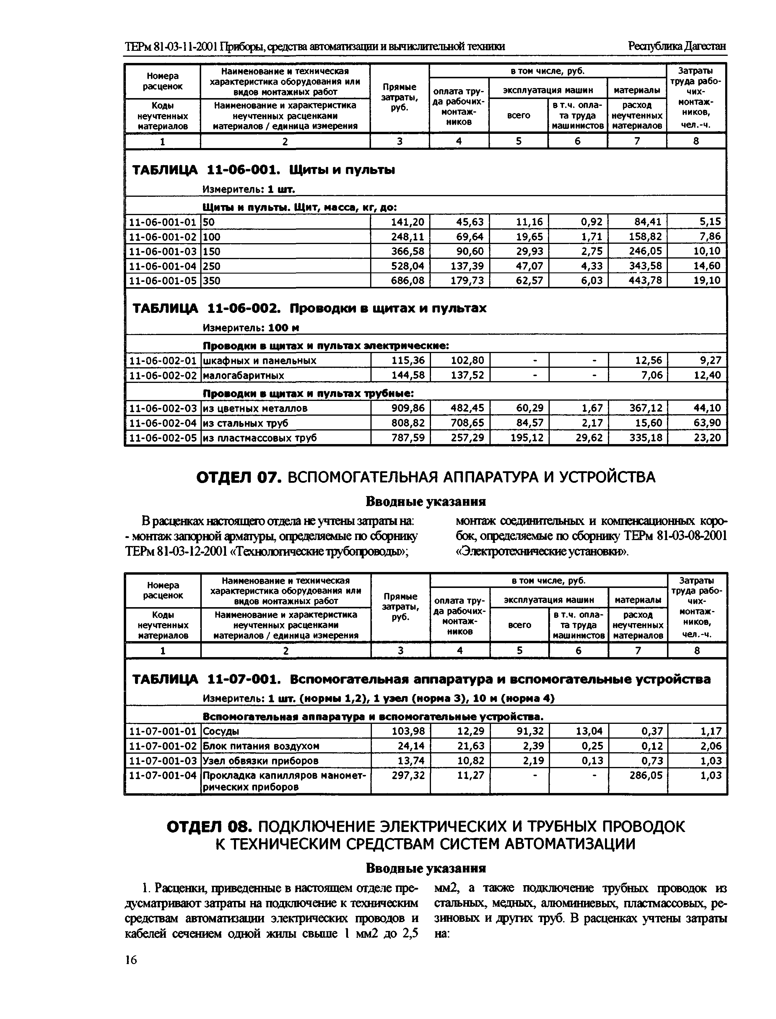 ТЕРм Республика Дагестан 2001-11