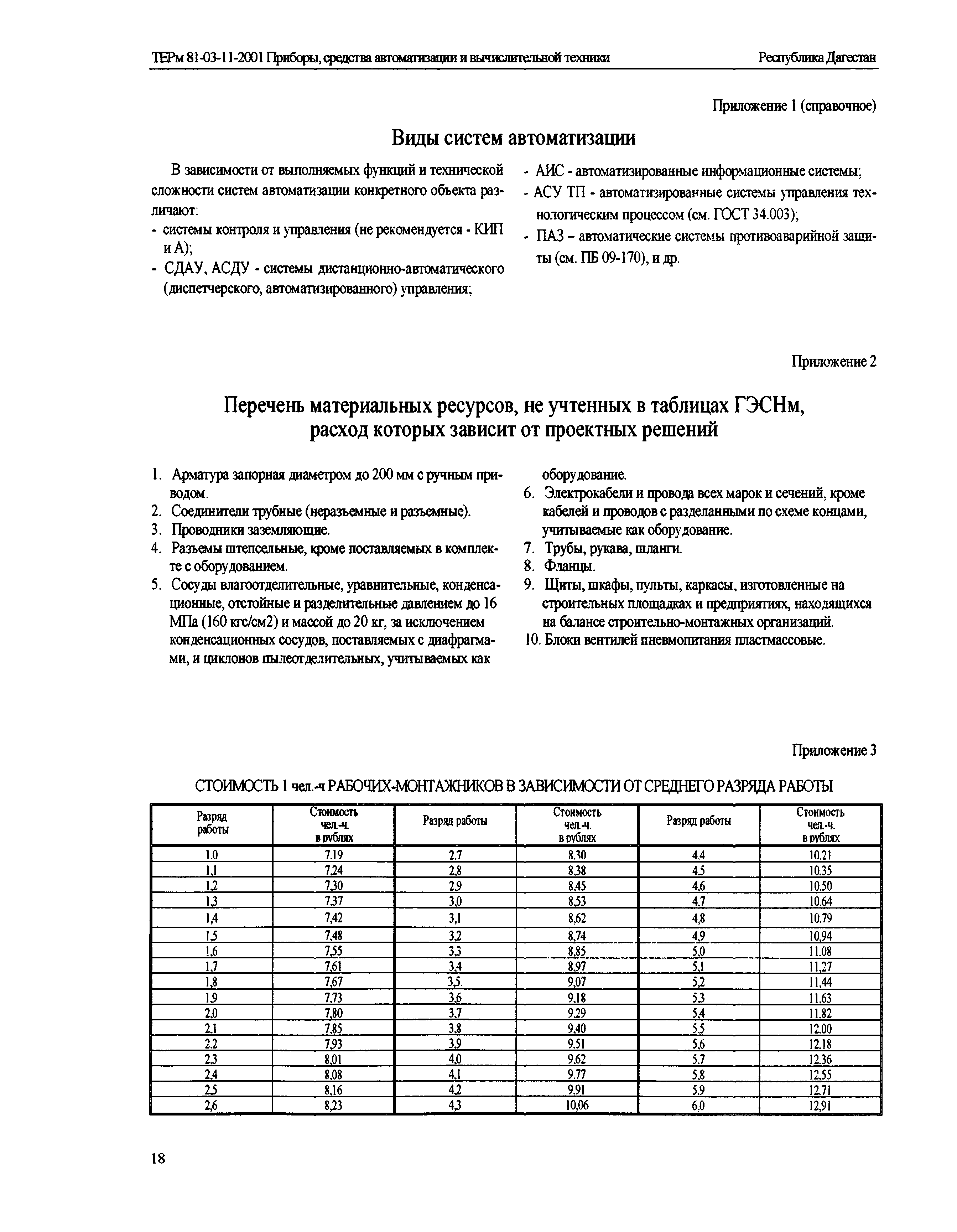 ТЕРм Республика Дагестан 2001-11