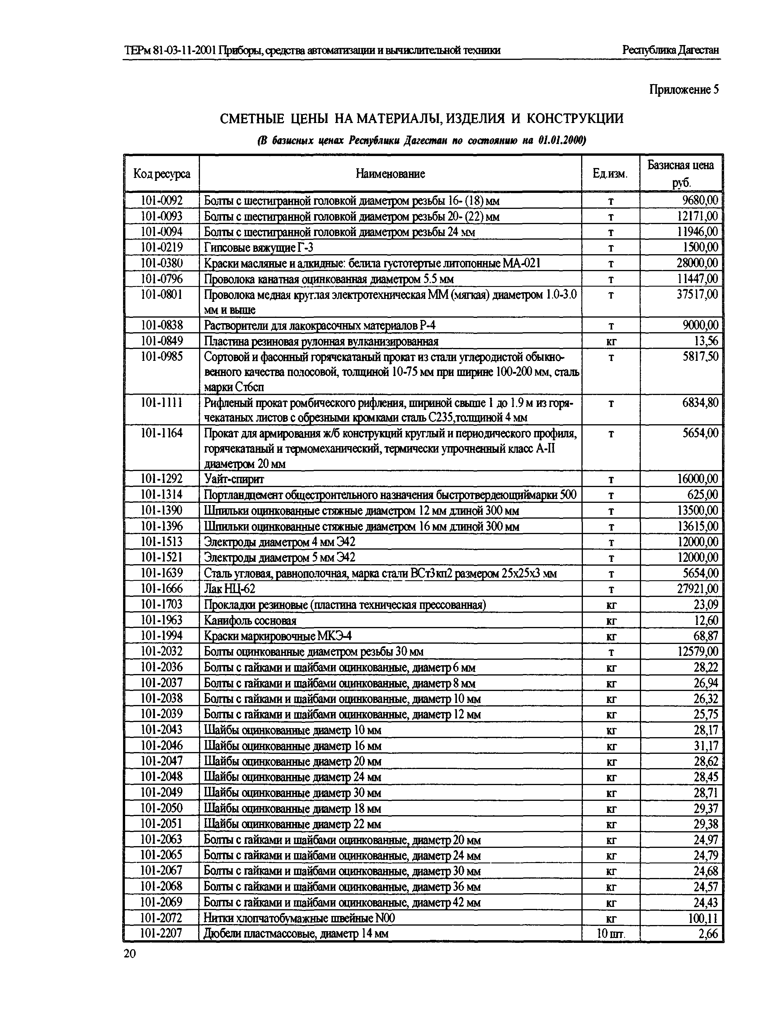 ТЕРм Республика Дагестан 2001-11