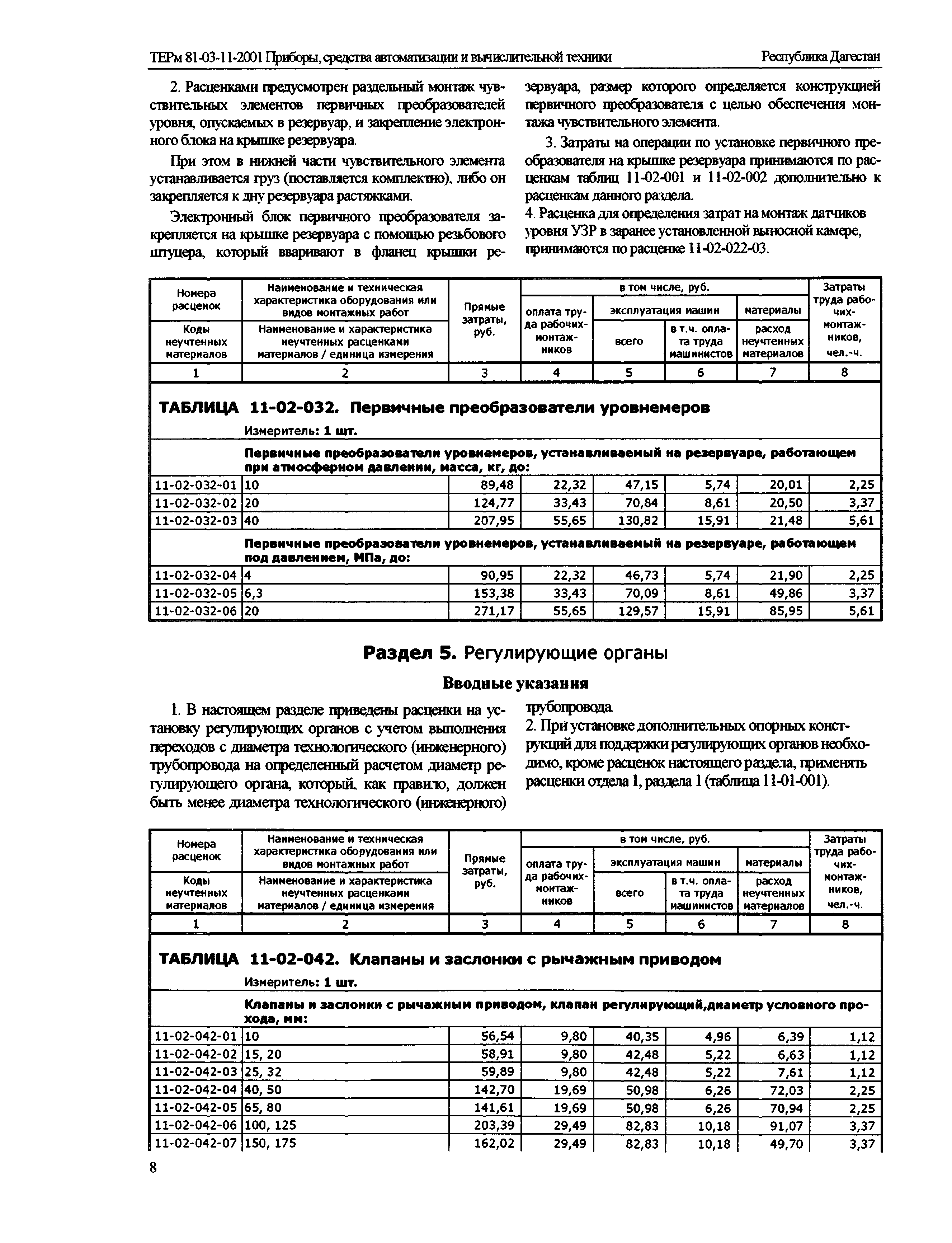 ТЕРм Республика Дагестан 2001-11