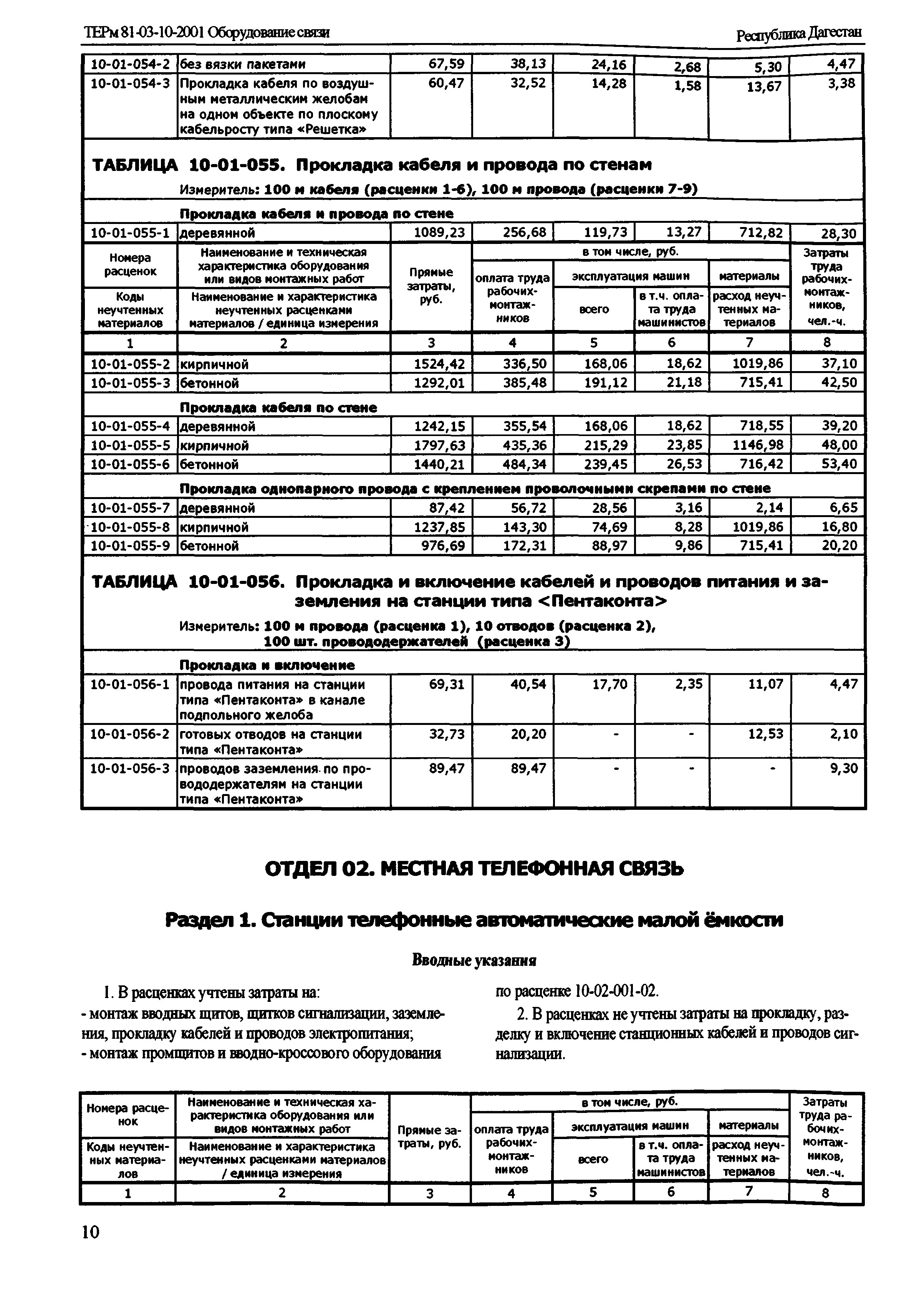 ТЕРм Республика Дагестан 2001-10