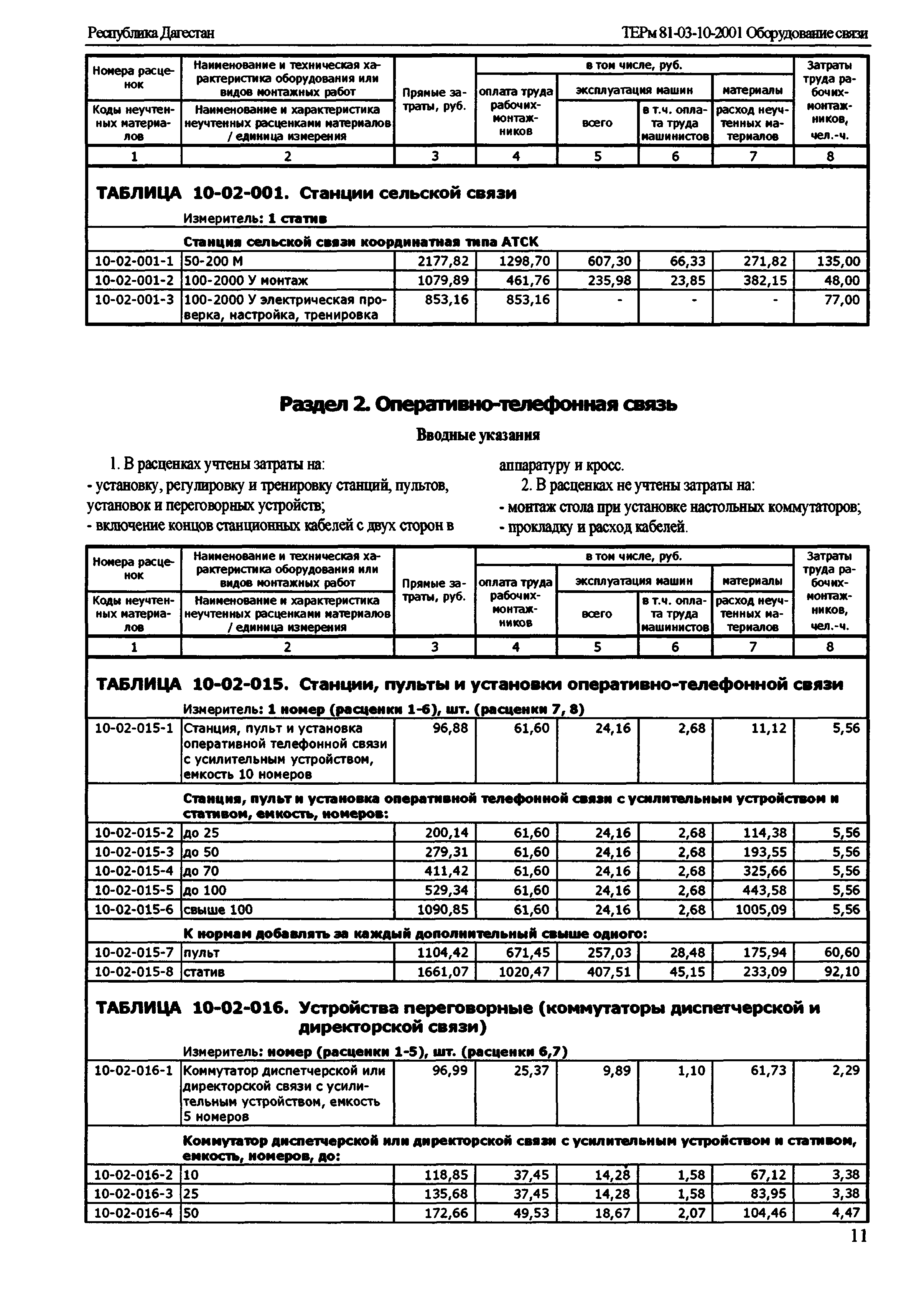 ТЕРм Республика Дагестан 2001-10