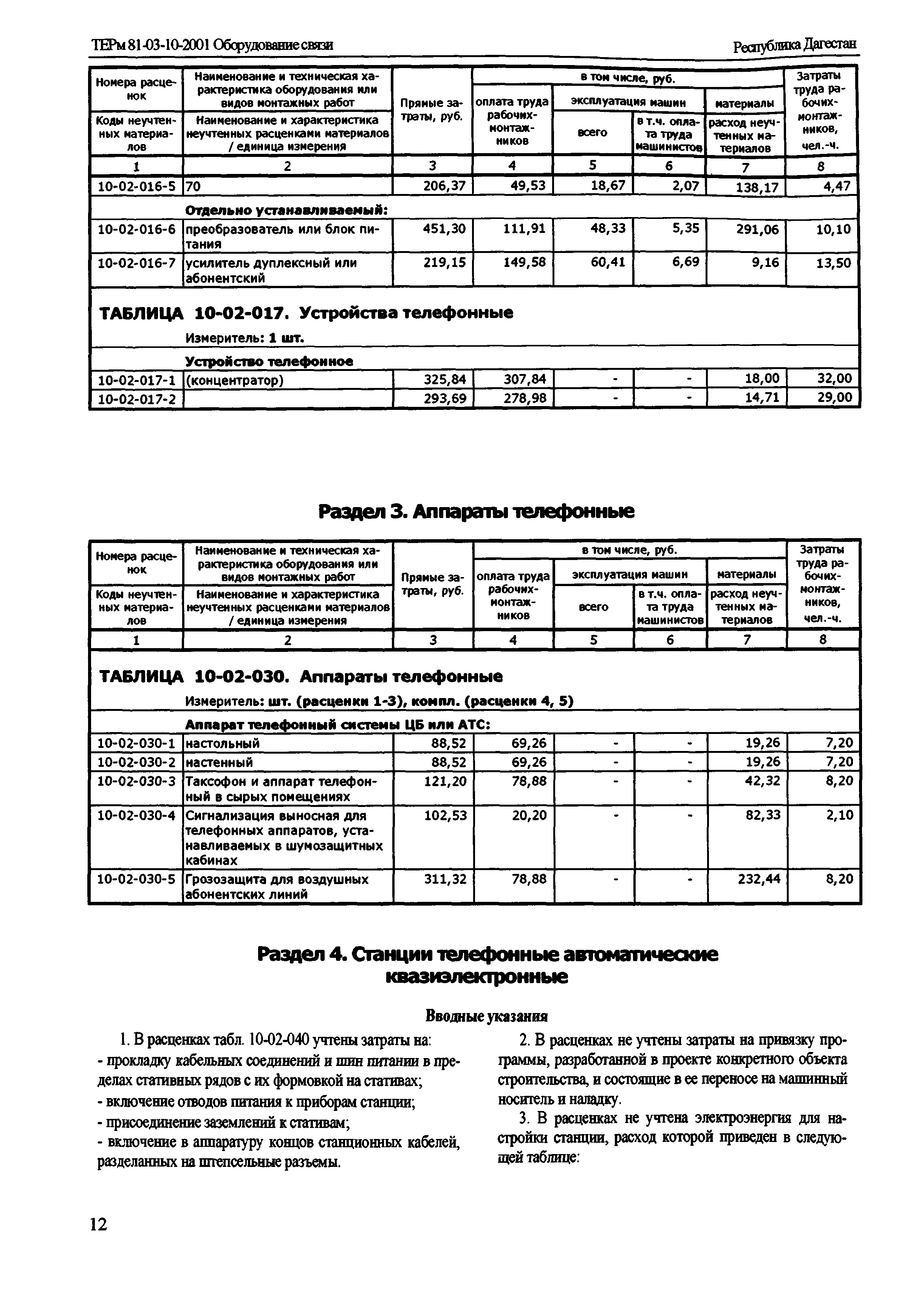 ТЕРм Республика Дагестан 2001-10