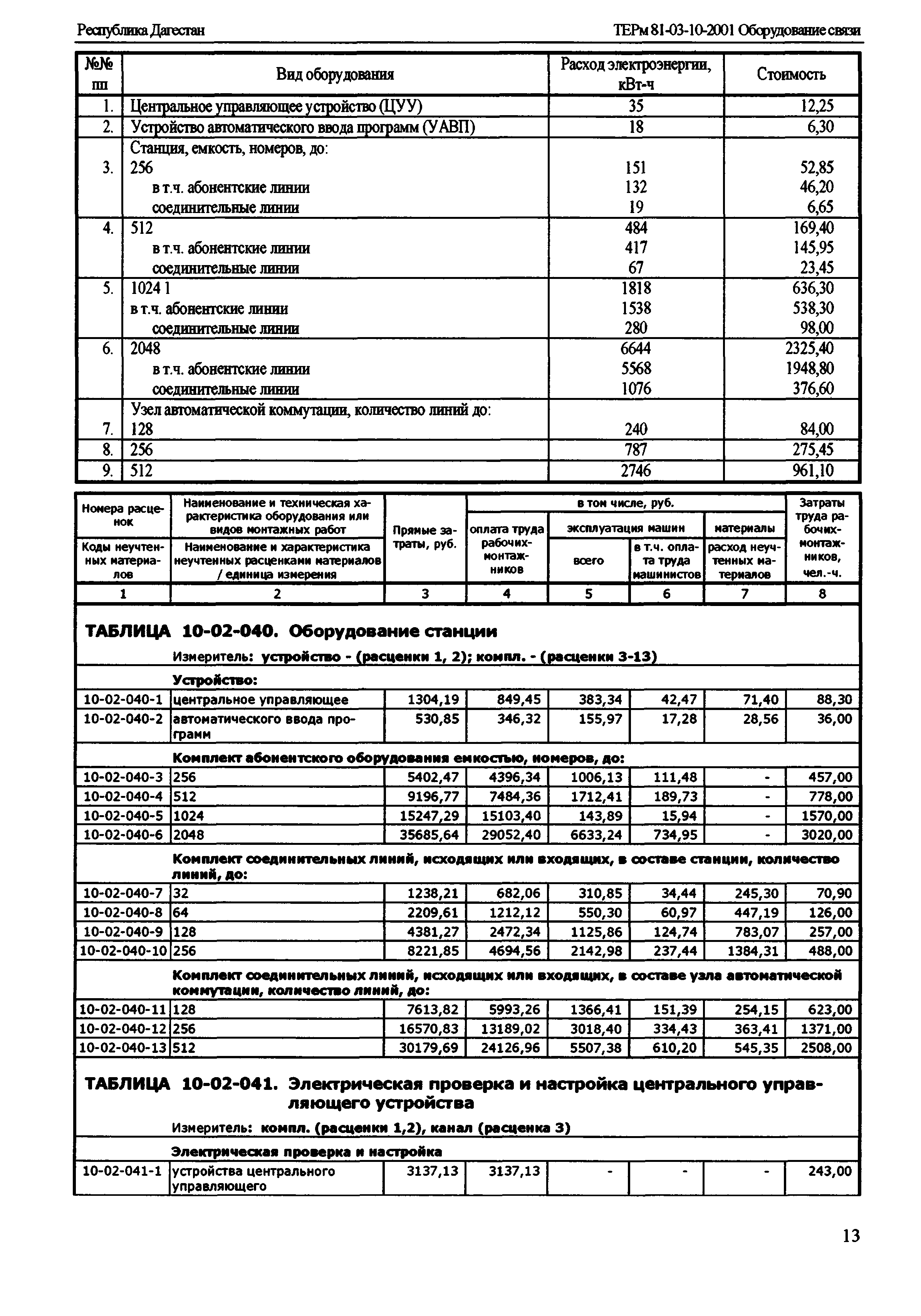 ТЕРм Республика Дагестан 2001-10