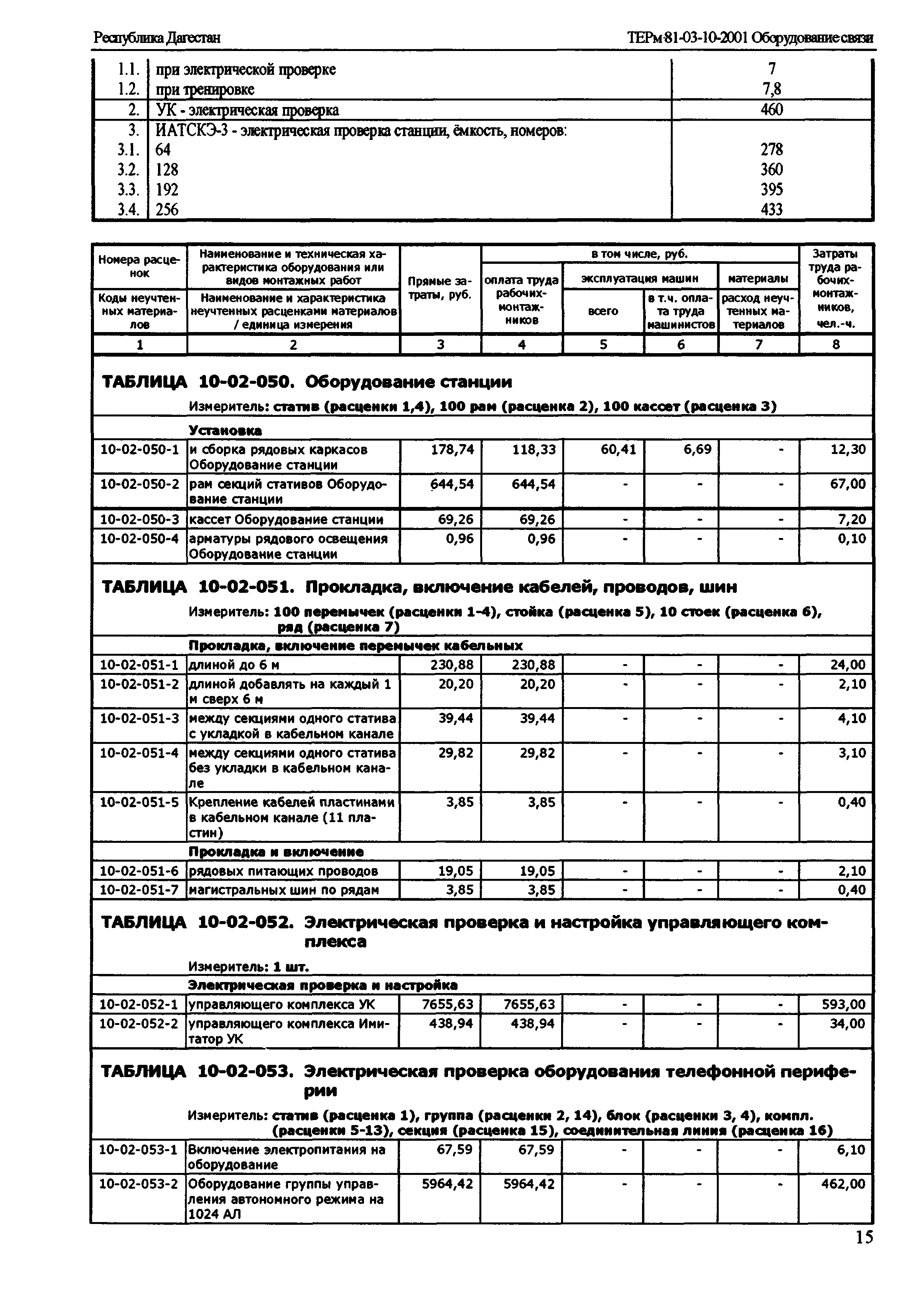 ТЕРм Республика Дагестан 2001-10