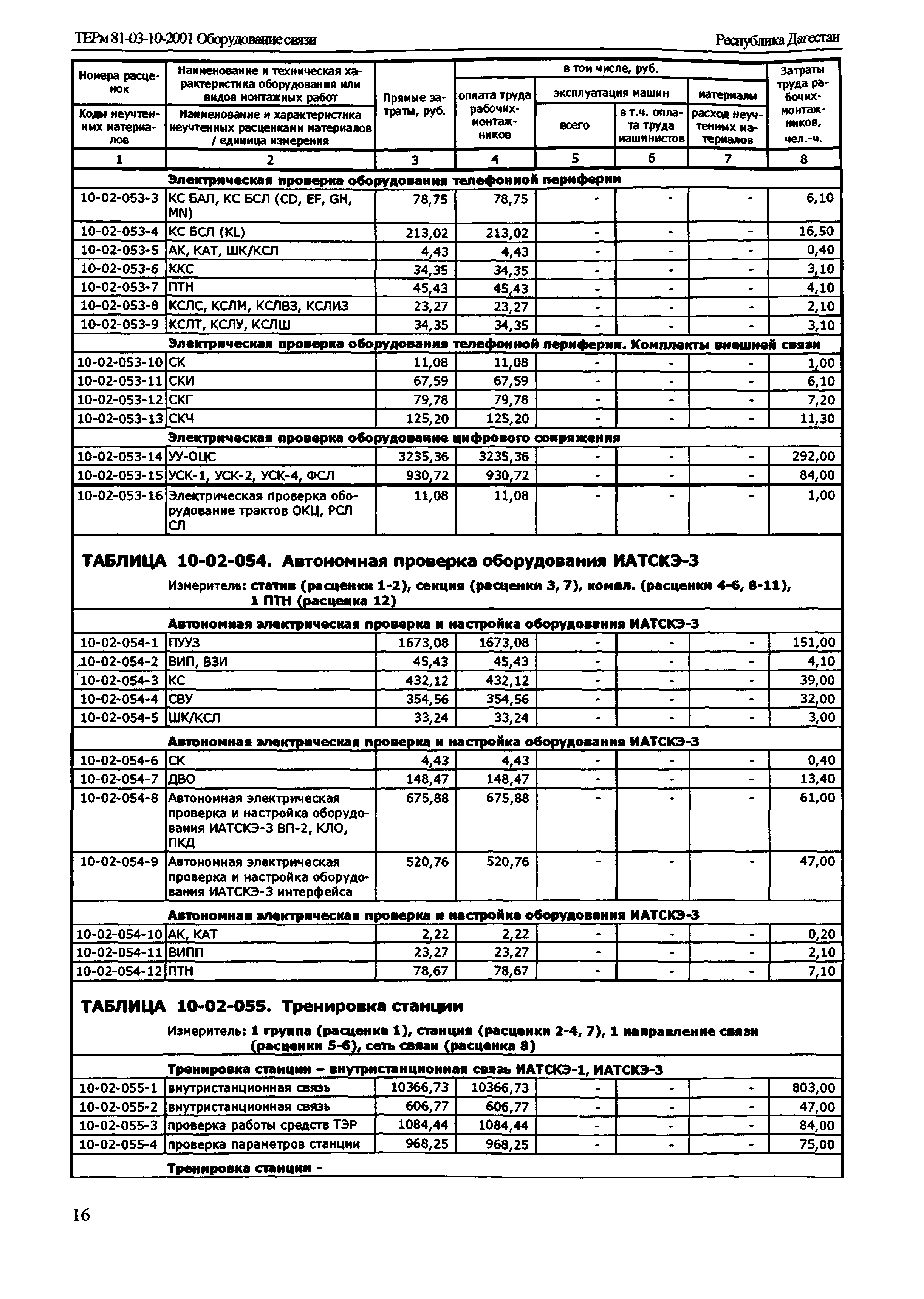 ТЕРм Республика Дагестан 2001-10