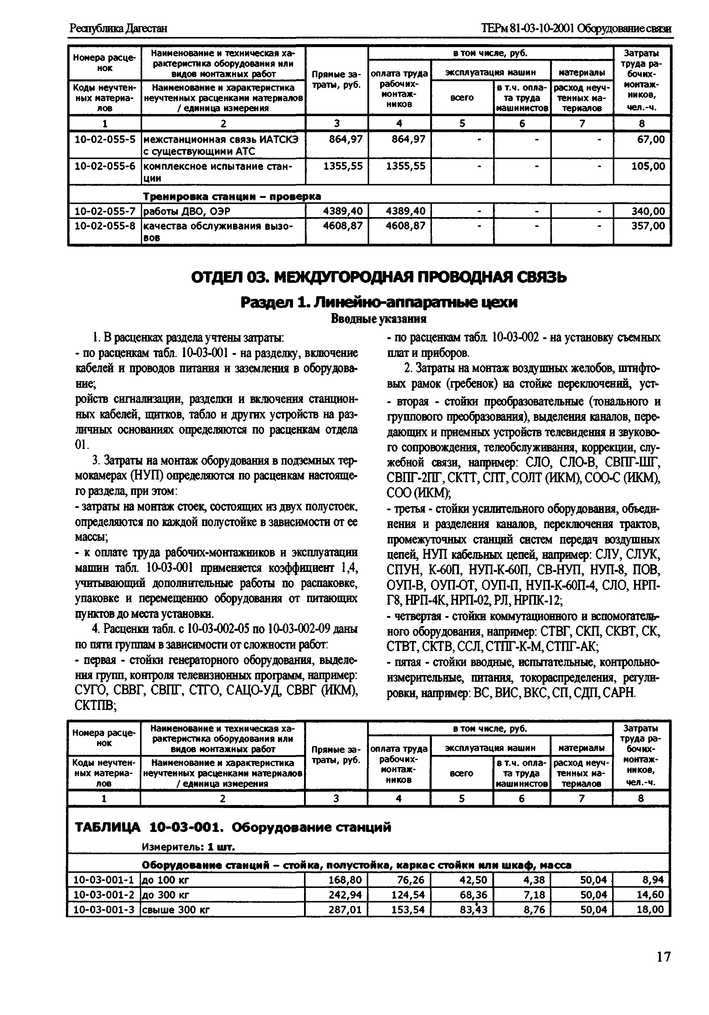 ТЕРм Республика Дагестан 2001-10