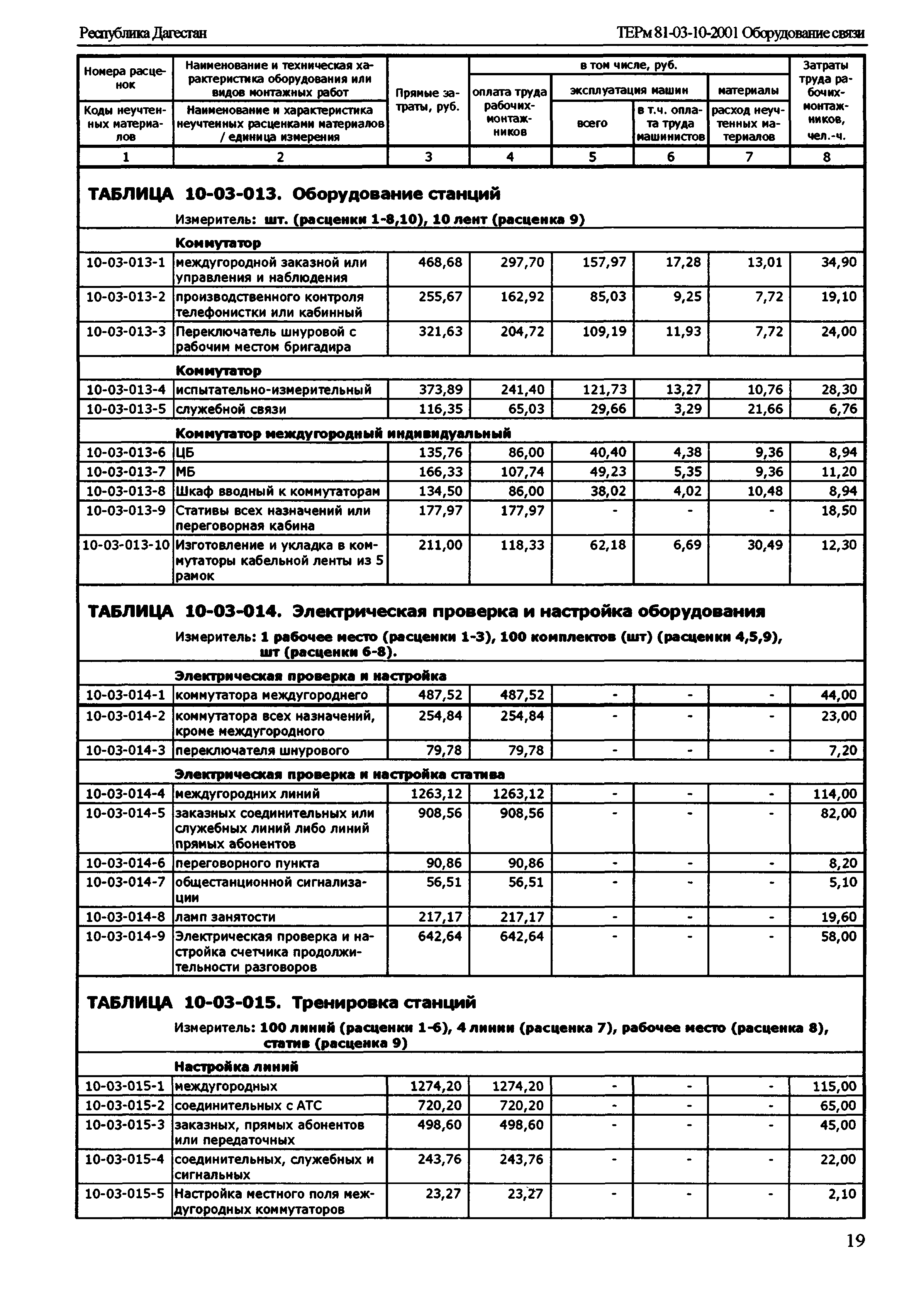 ТЕРм Республика Дагестан 2001-10