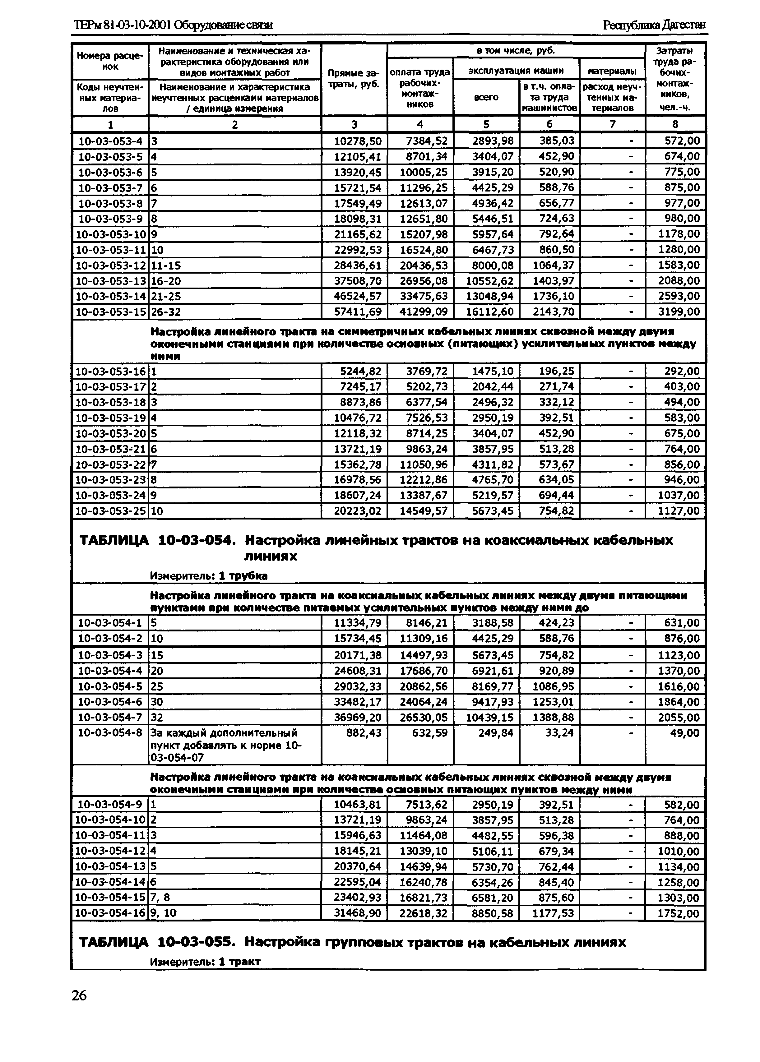 ТЕРм Республика Дагестан 2001-10