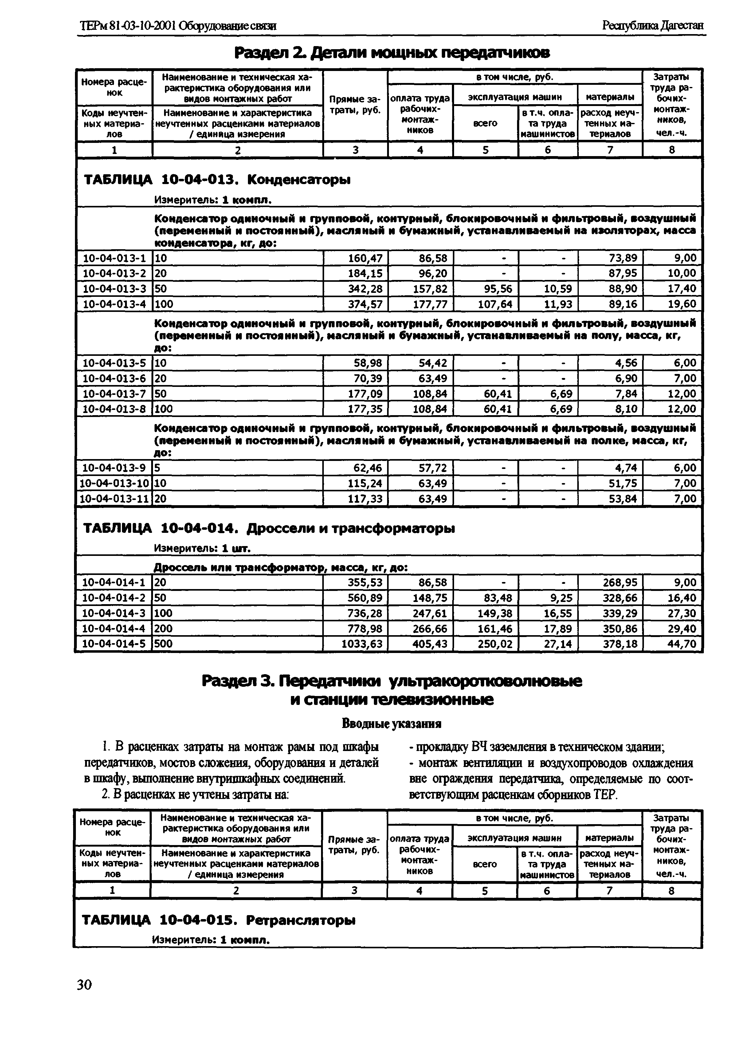 ТЕРм Республика Дагестан 2001-10