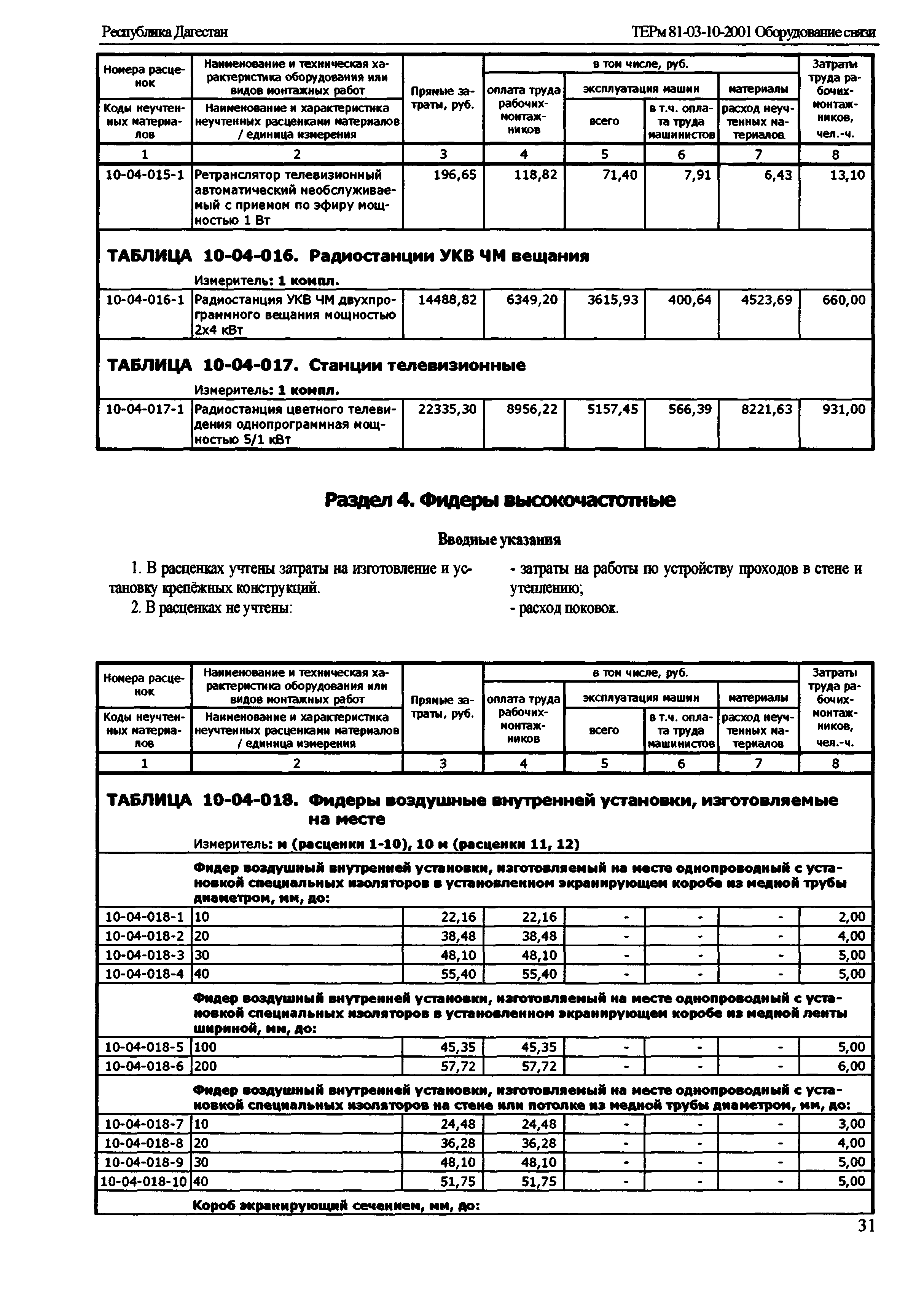 ТЕРм Республика Дагестан 2001-10