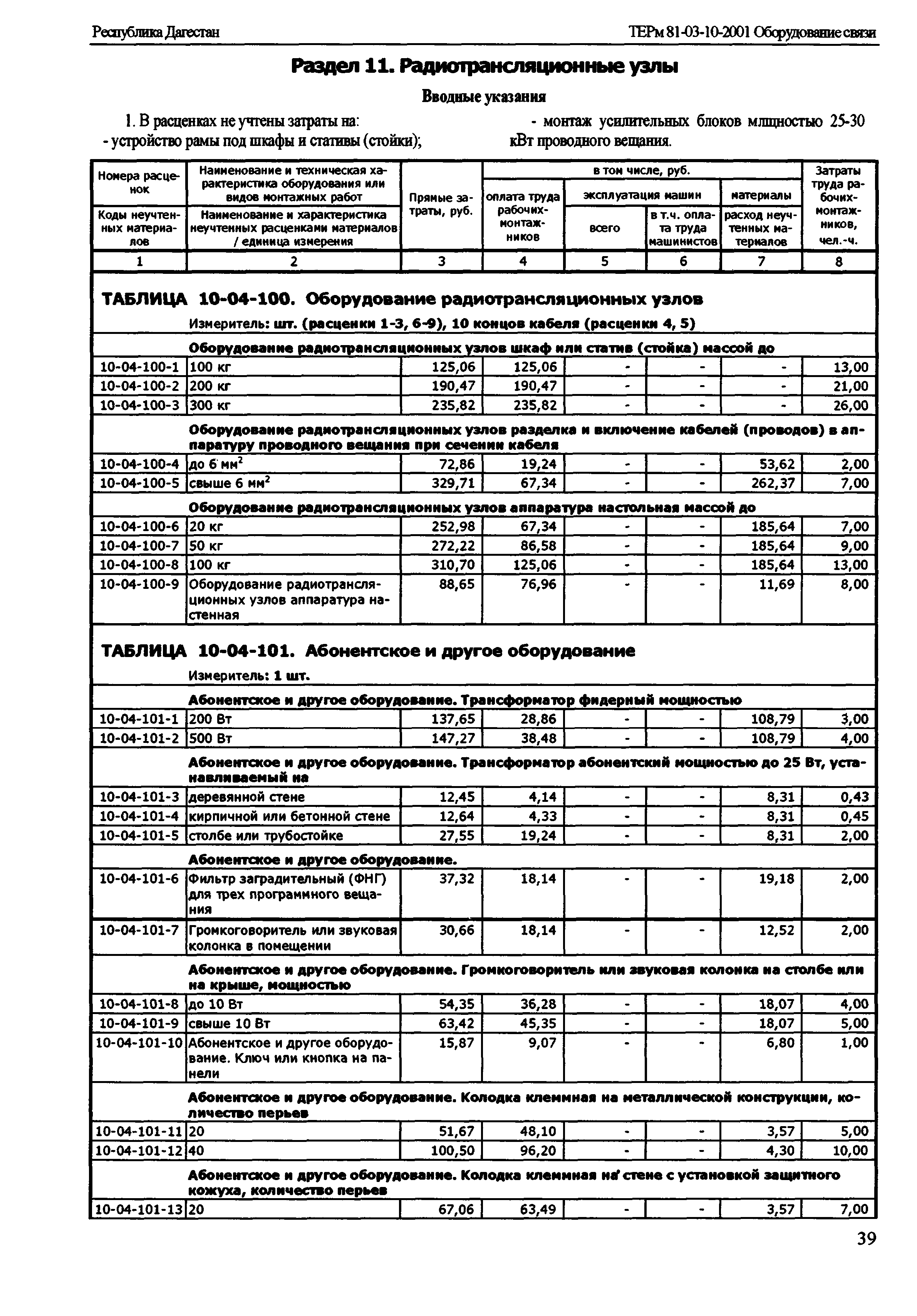 ТЕРм Республика Дагестан 2001-10