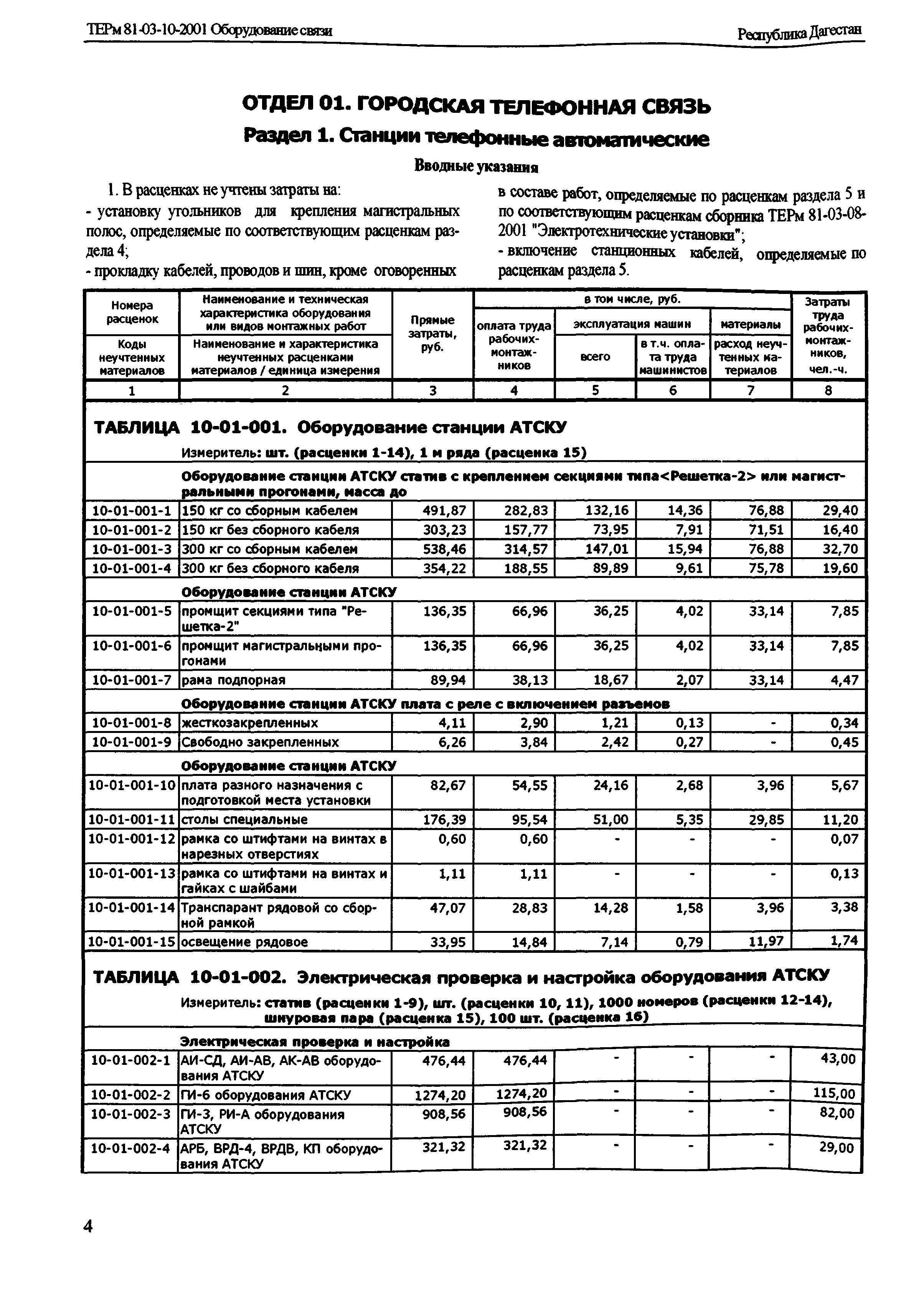 ТЕРм Республика Дагестан 2001-10